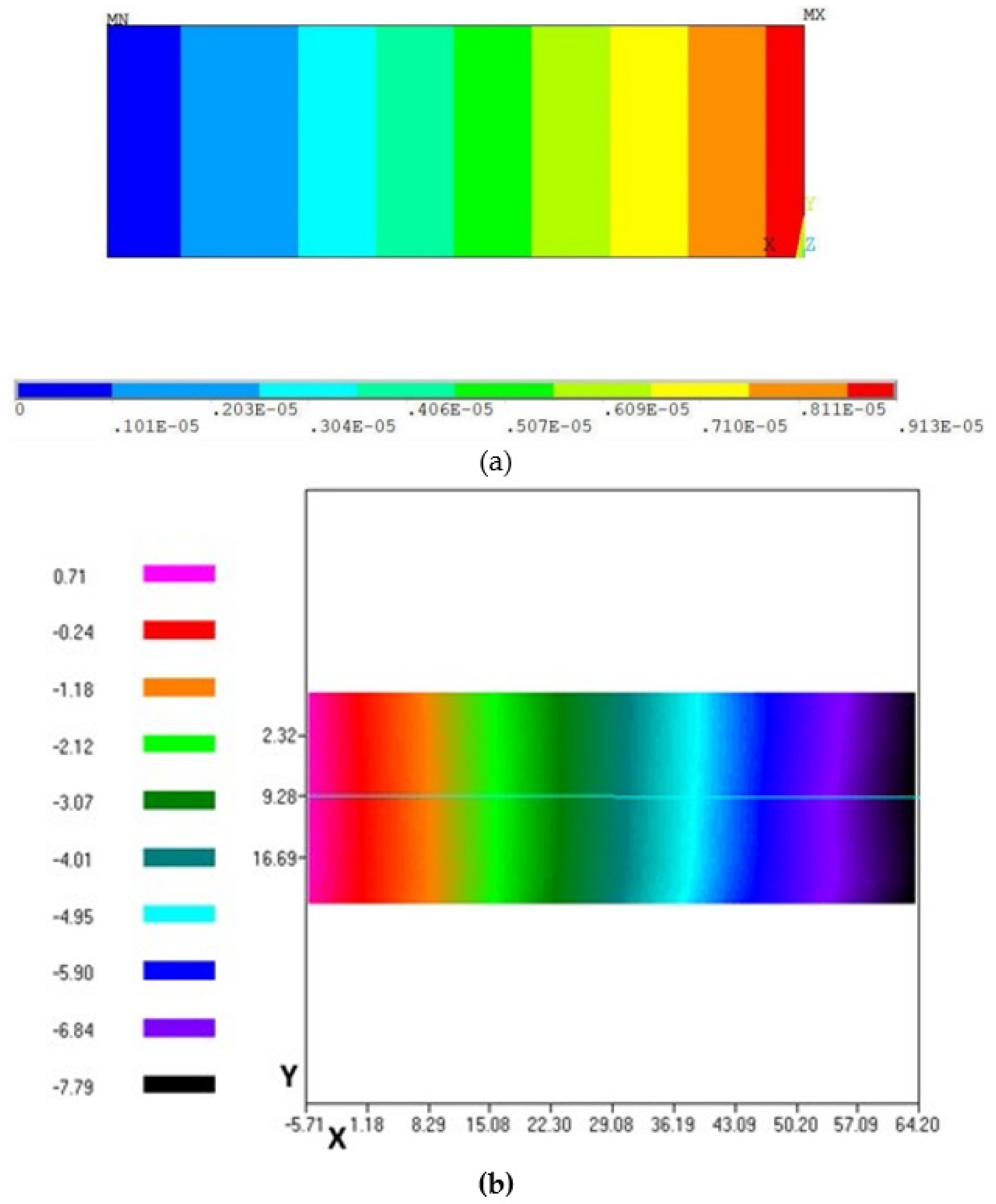 Actuators 10 00168 g010
