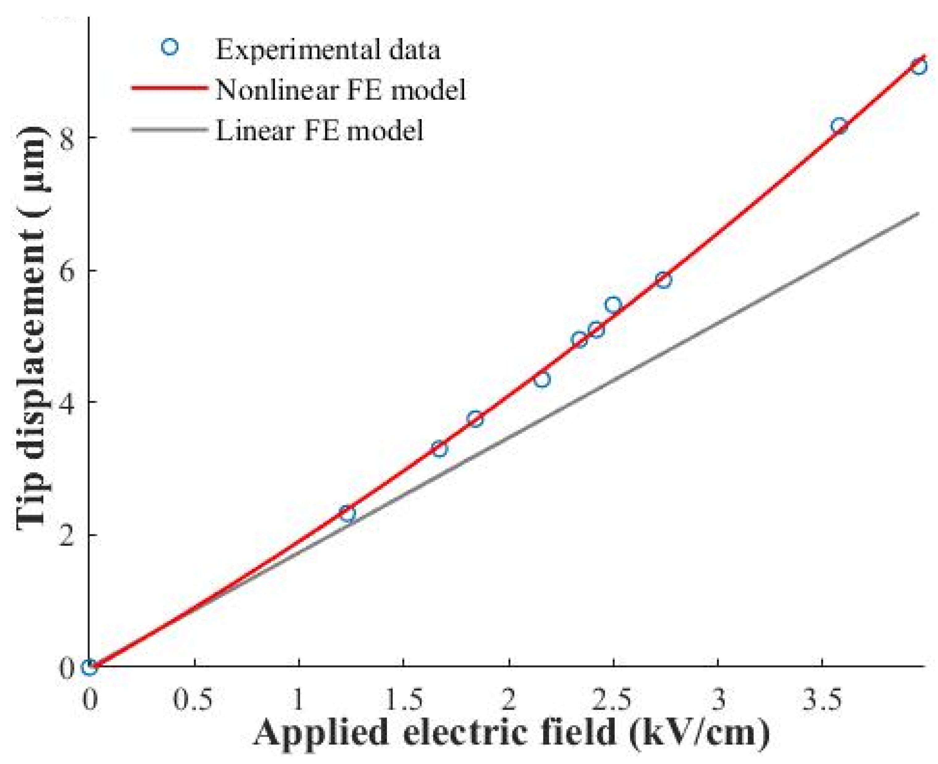 Actuators 10 00168 g011