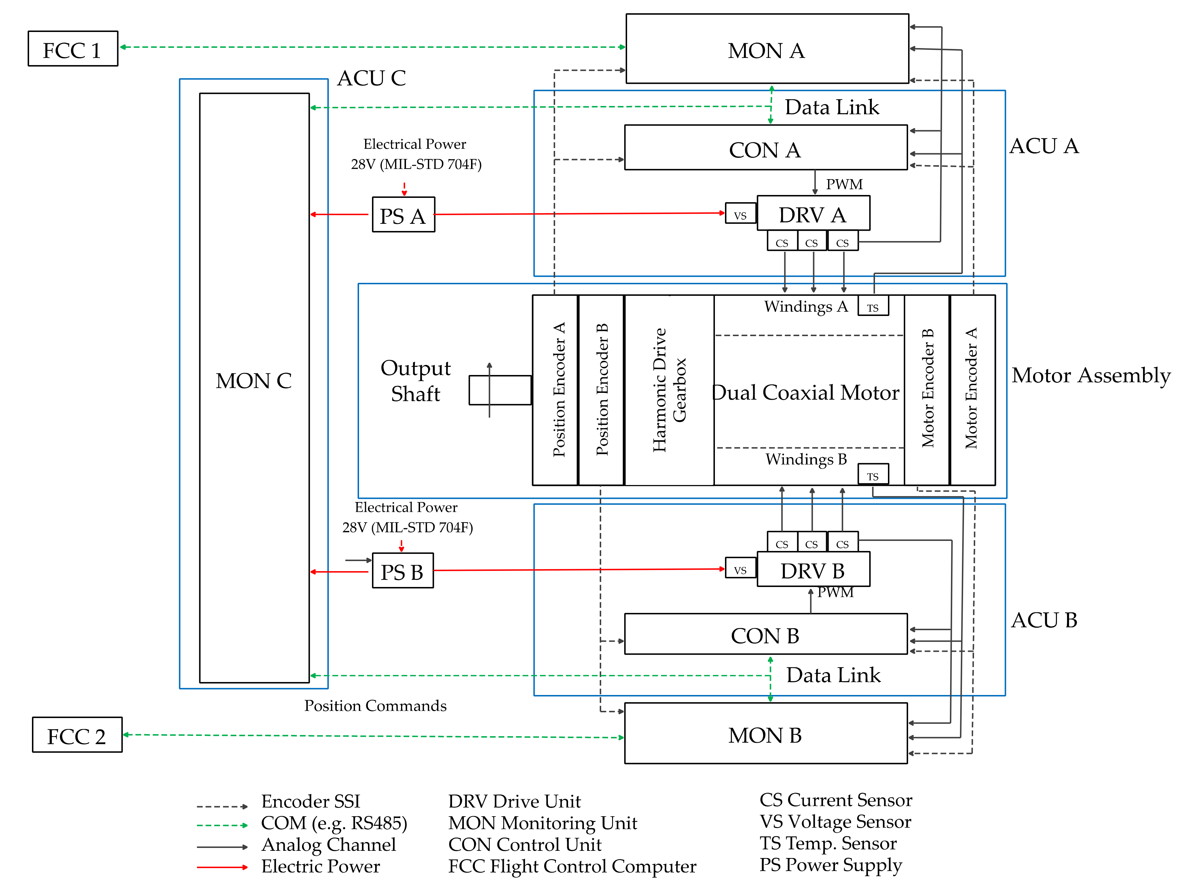Actuators 10 00175 g001