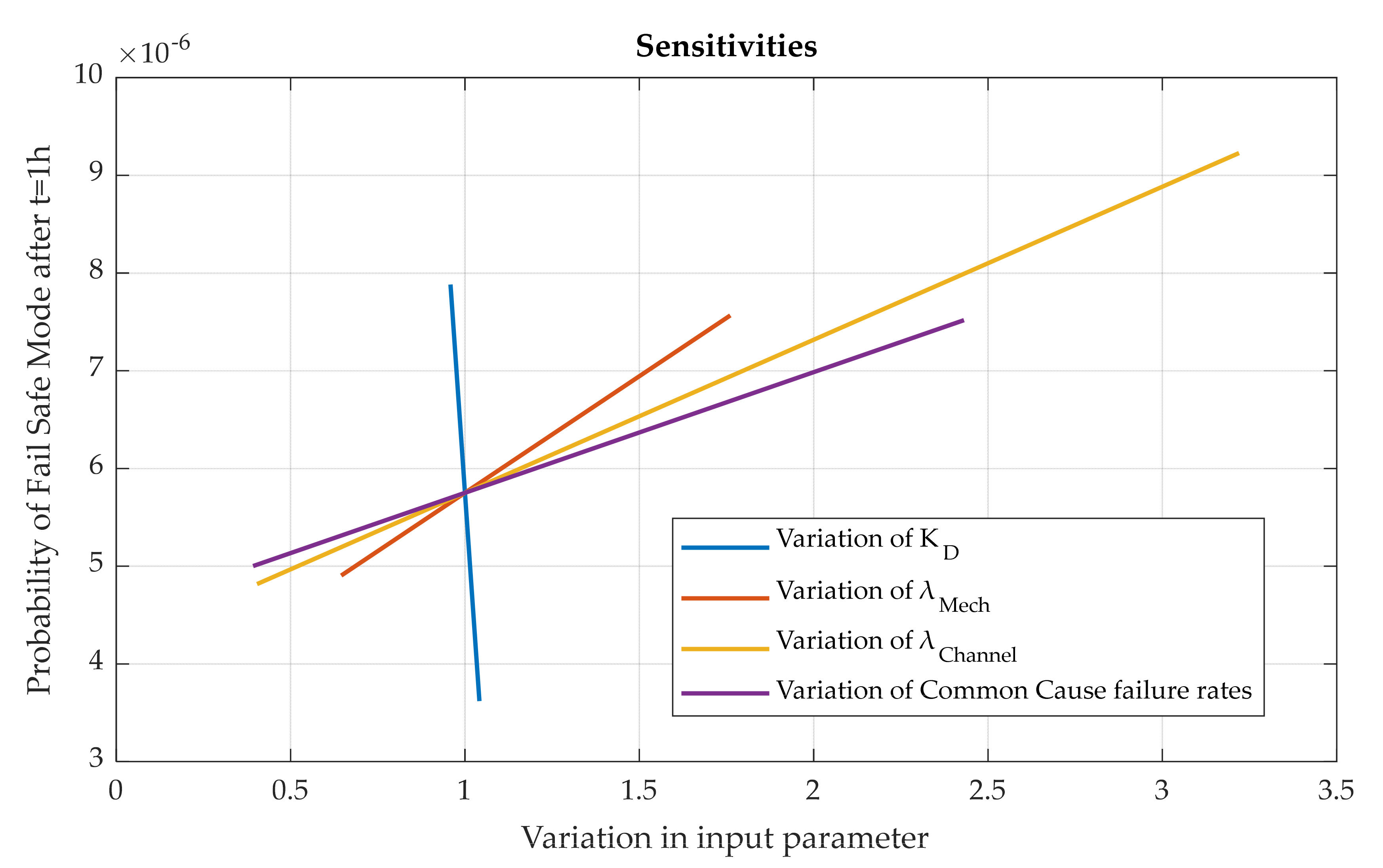 Actuators 10 00175 g003