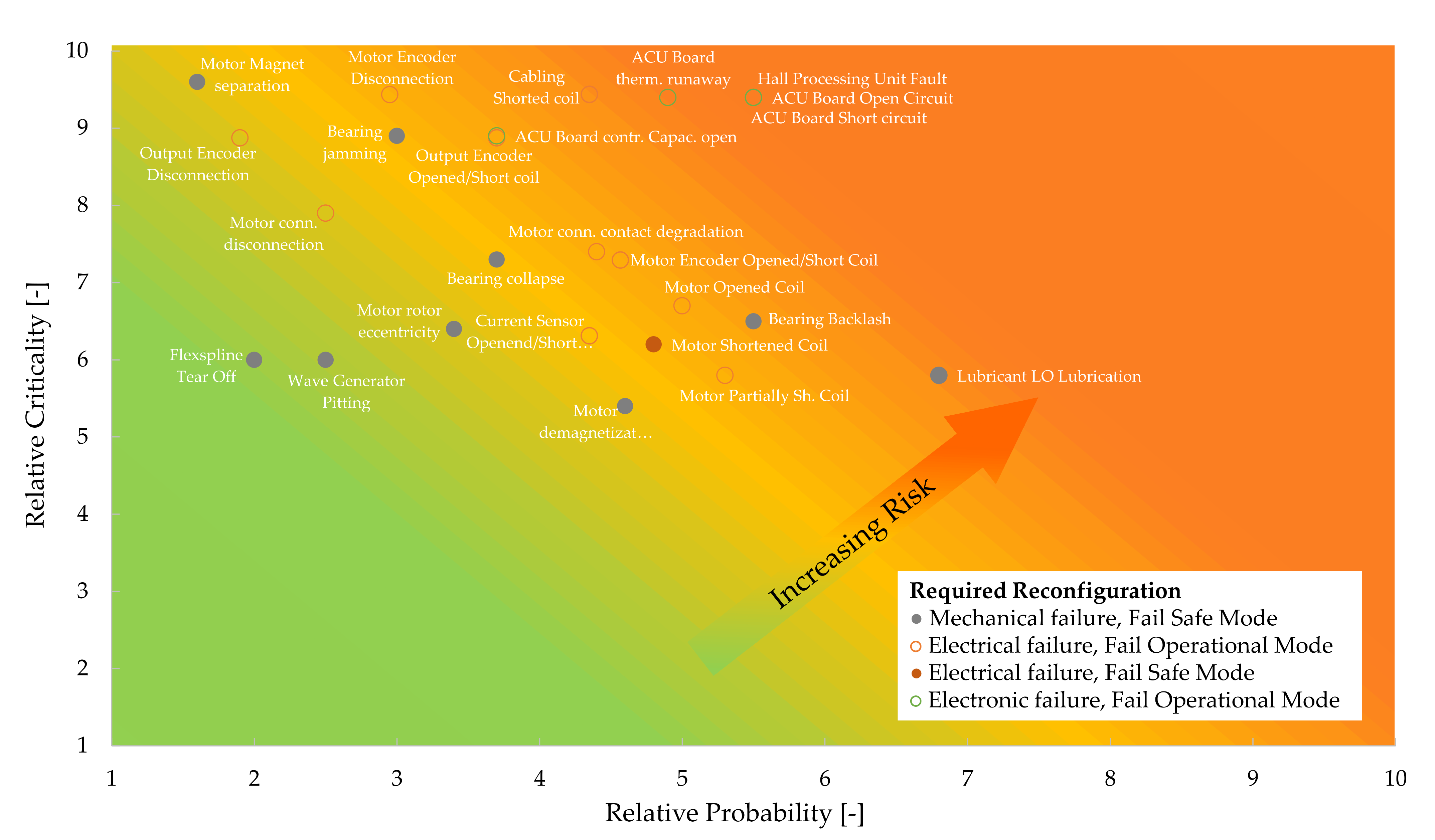 Actuators 10 00175 g004