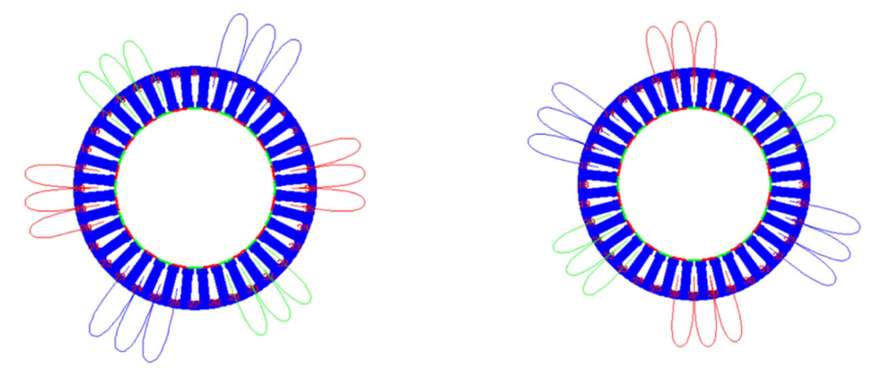 Actuators 10 00175 g007