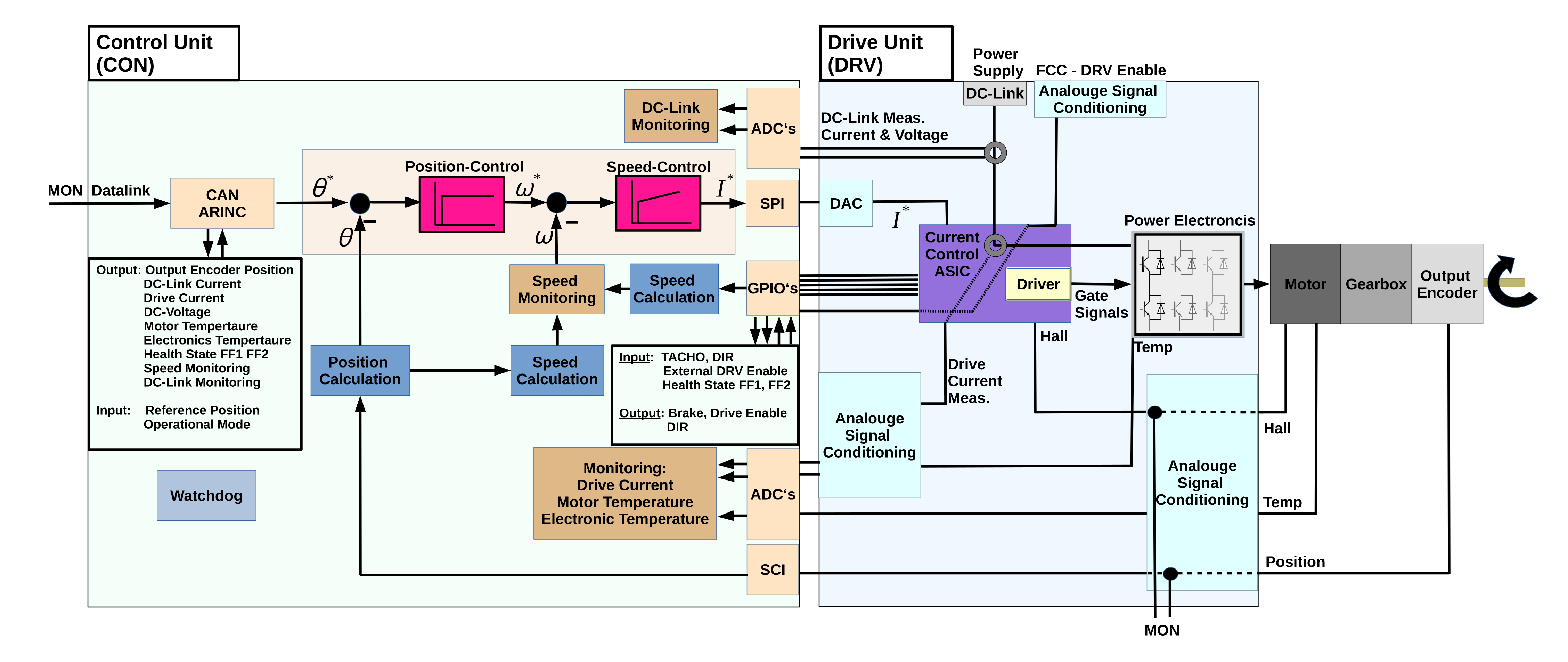 Actuators 10 00175 g014