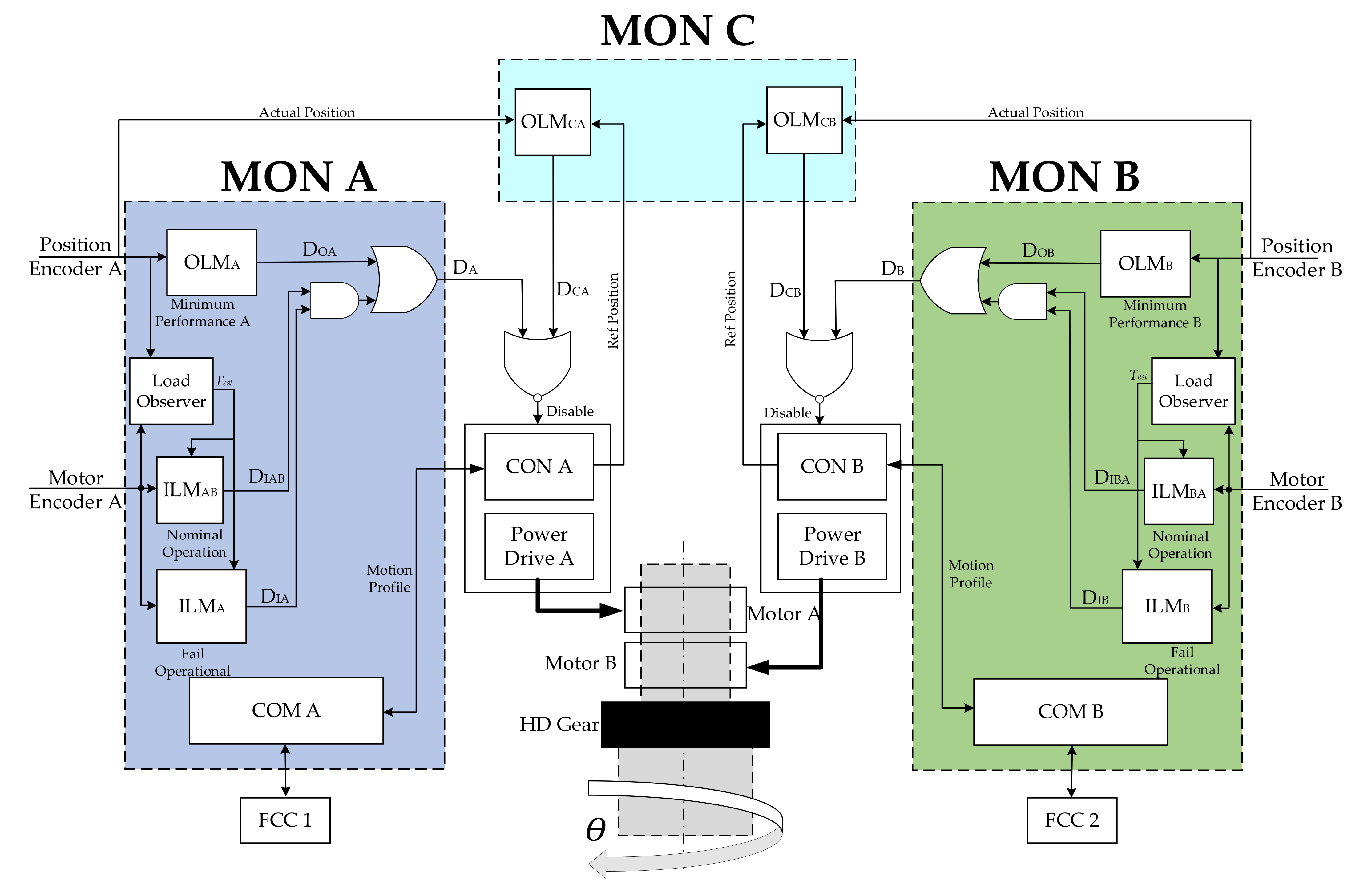 Actuators 10 00175 g015