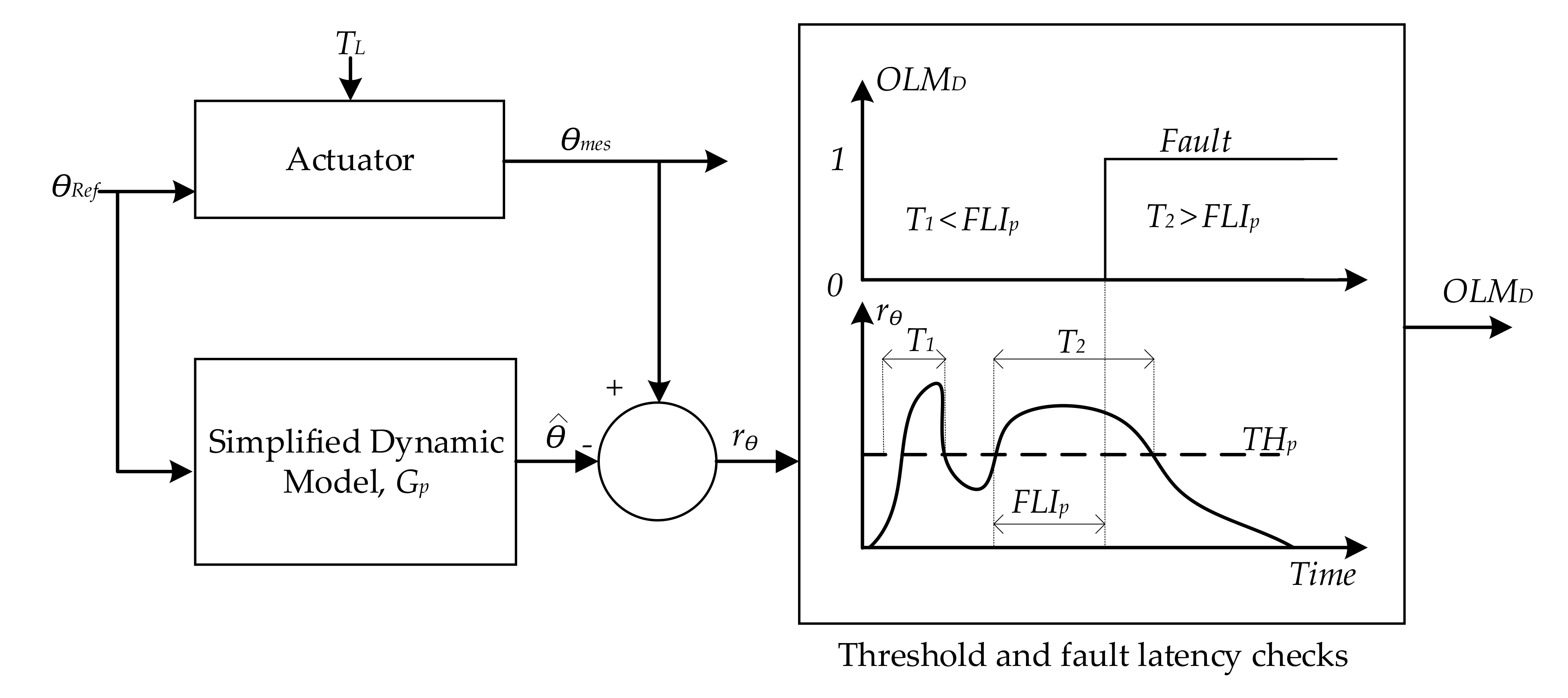 Actuators 10 00175 g016