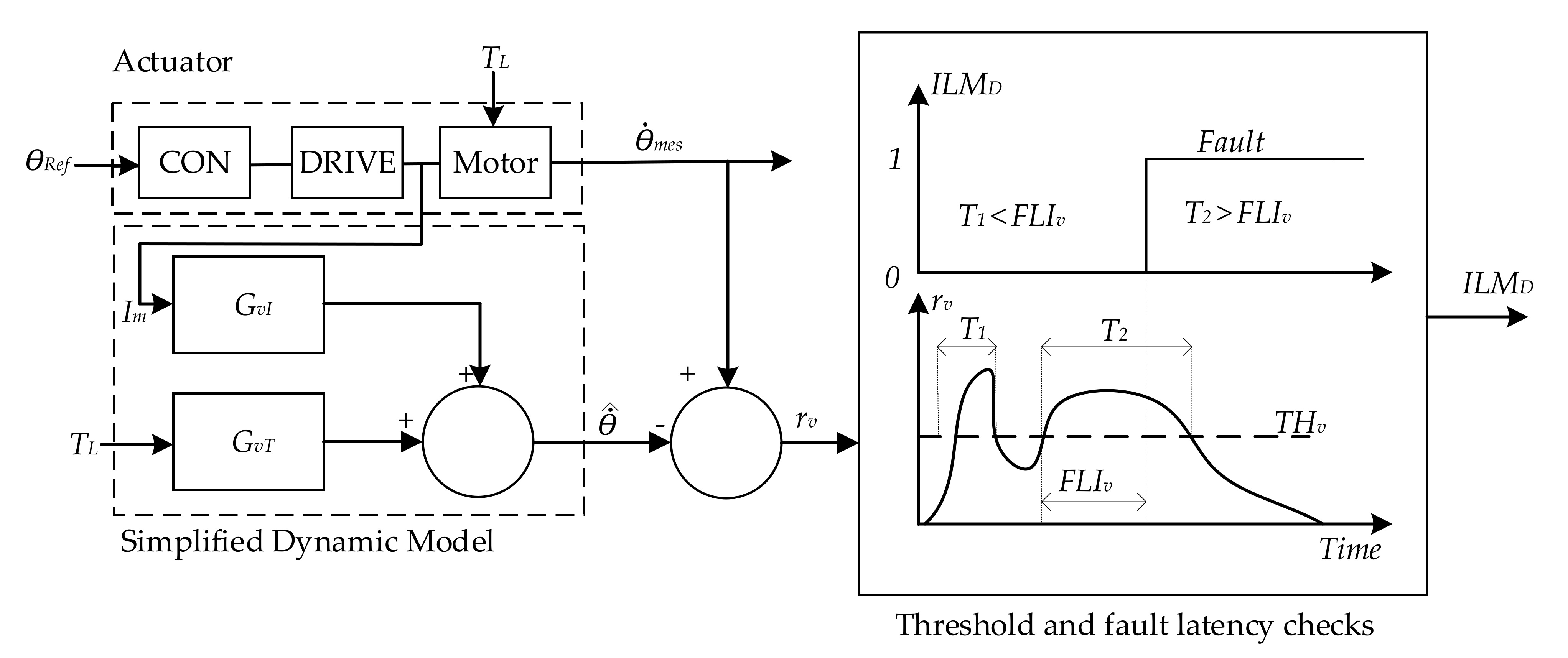 Actuators 10 00175 g017