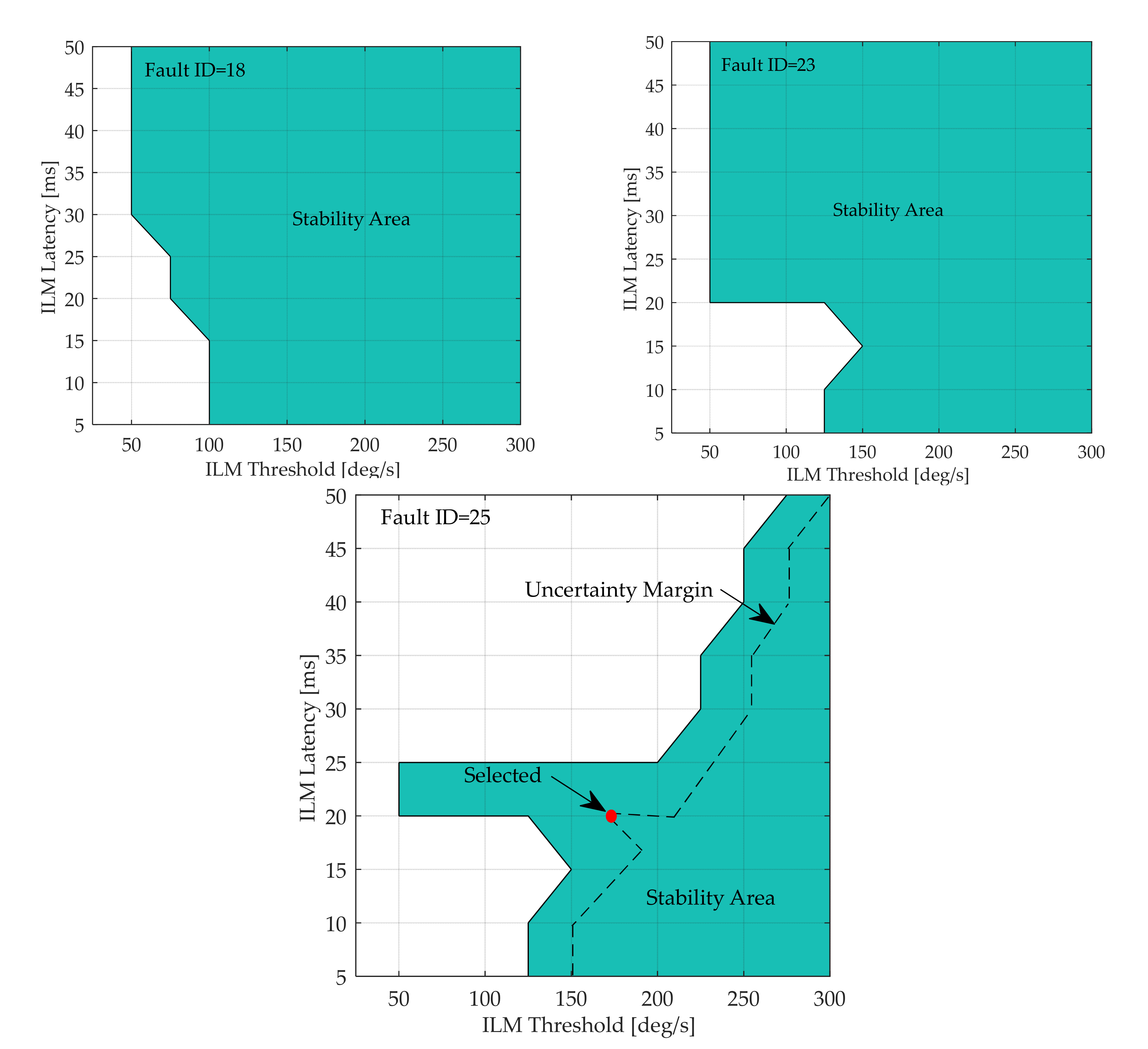 Actuators 10 00175 g018