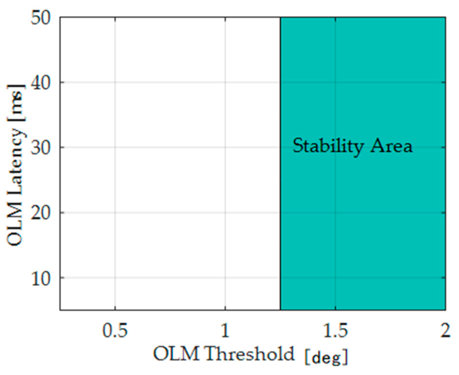 Actuators 10 00175 g019