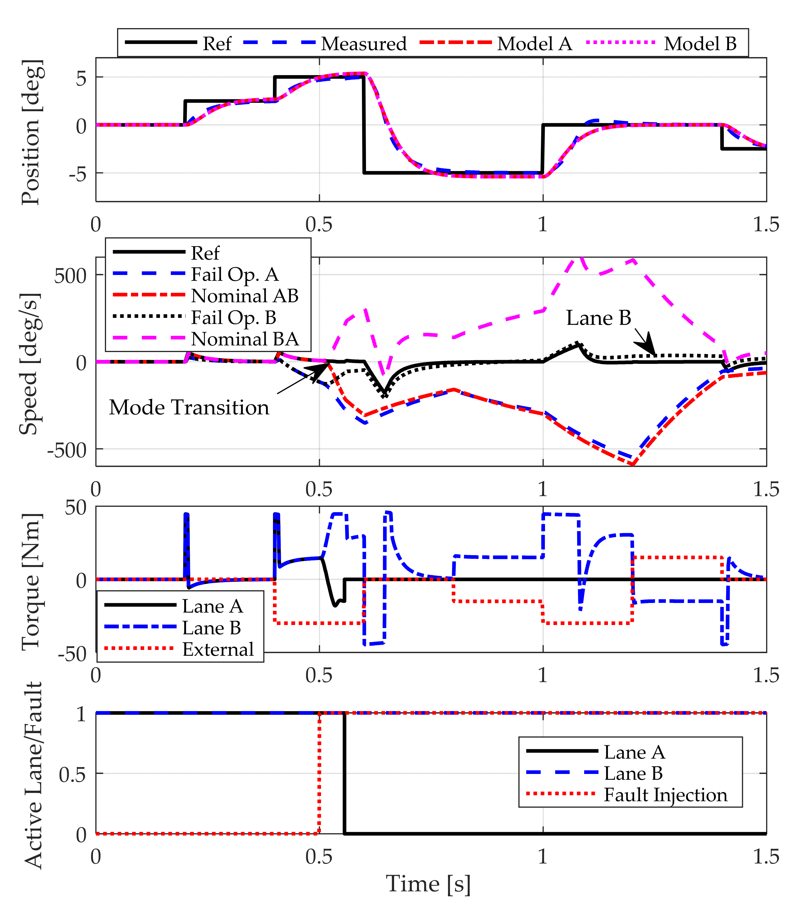 Actuators 10 00175 g021
