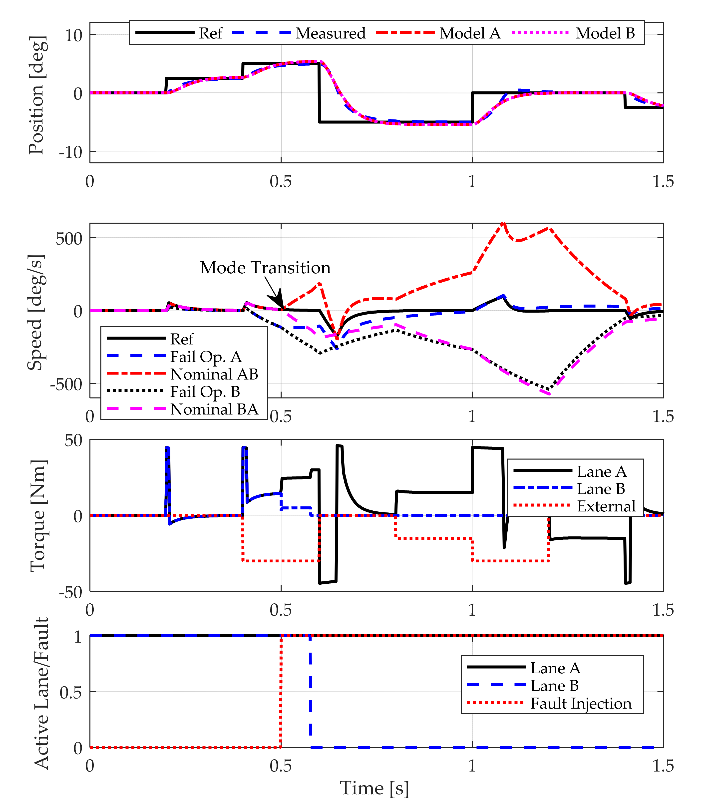 Actuators 10 00175 g022