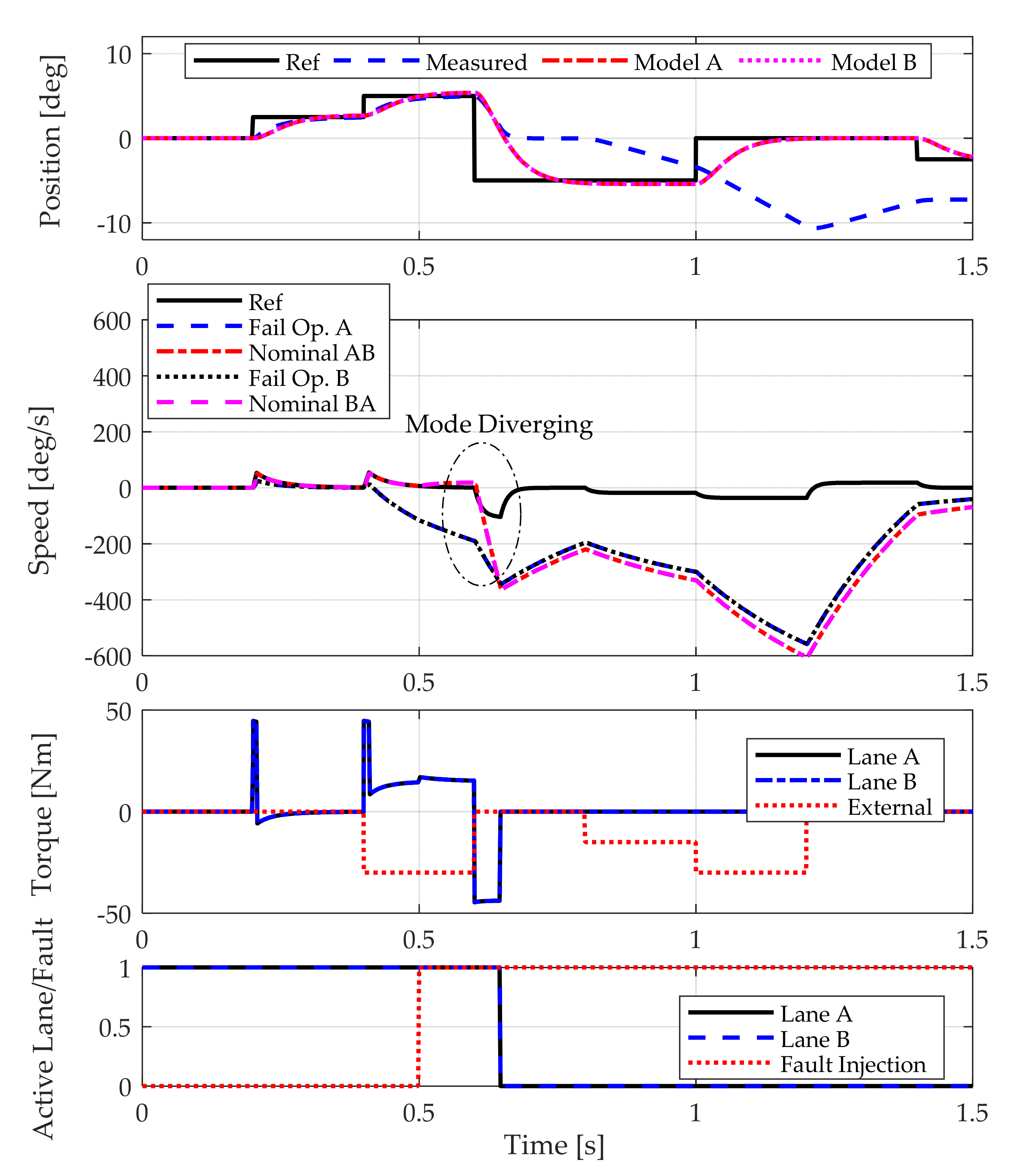 Actuators 10 00175 g023