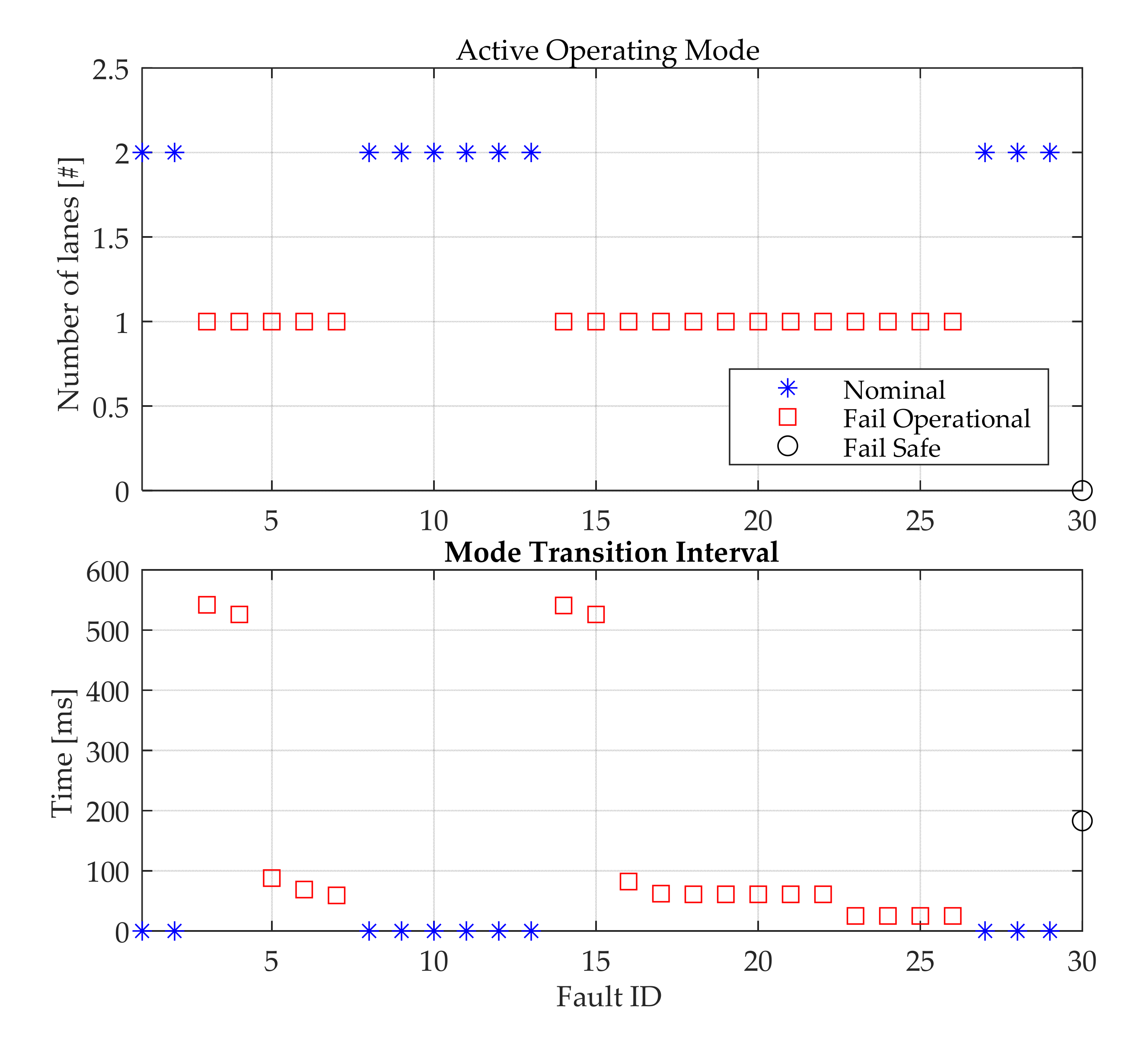 Actuators 10 00175 g024