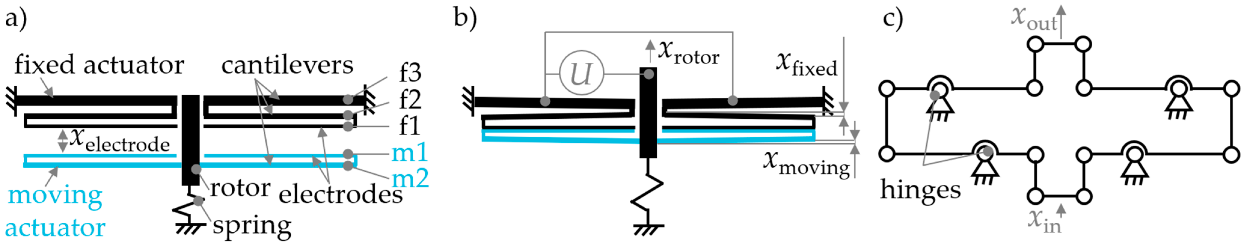 Actuators 10 00182 g001