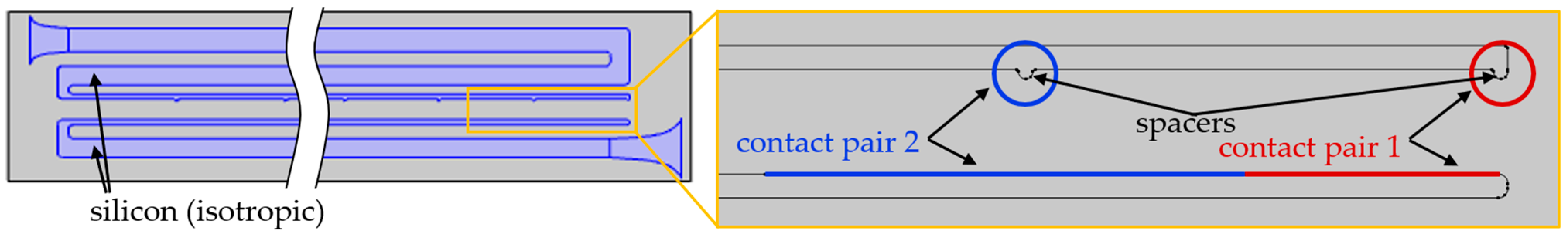 Actuators 10 00182 g004