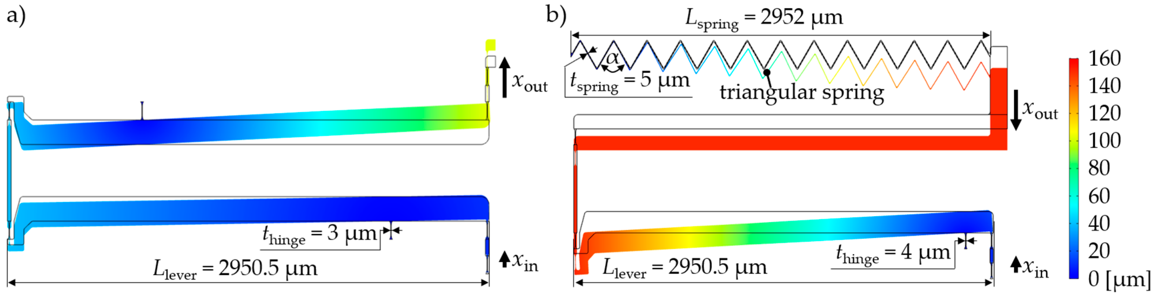 Actuators 10 00182 g006