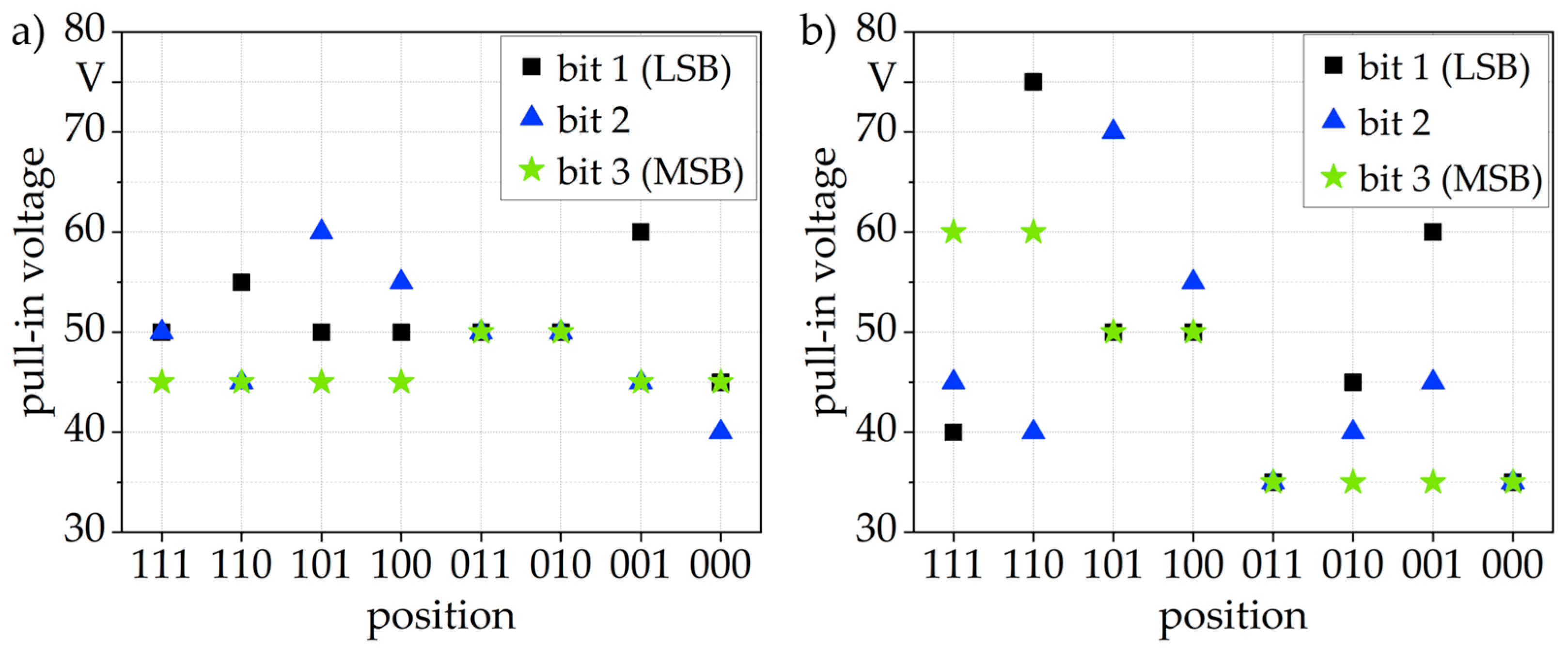 Actuators 10 00182 g010