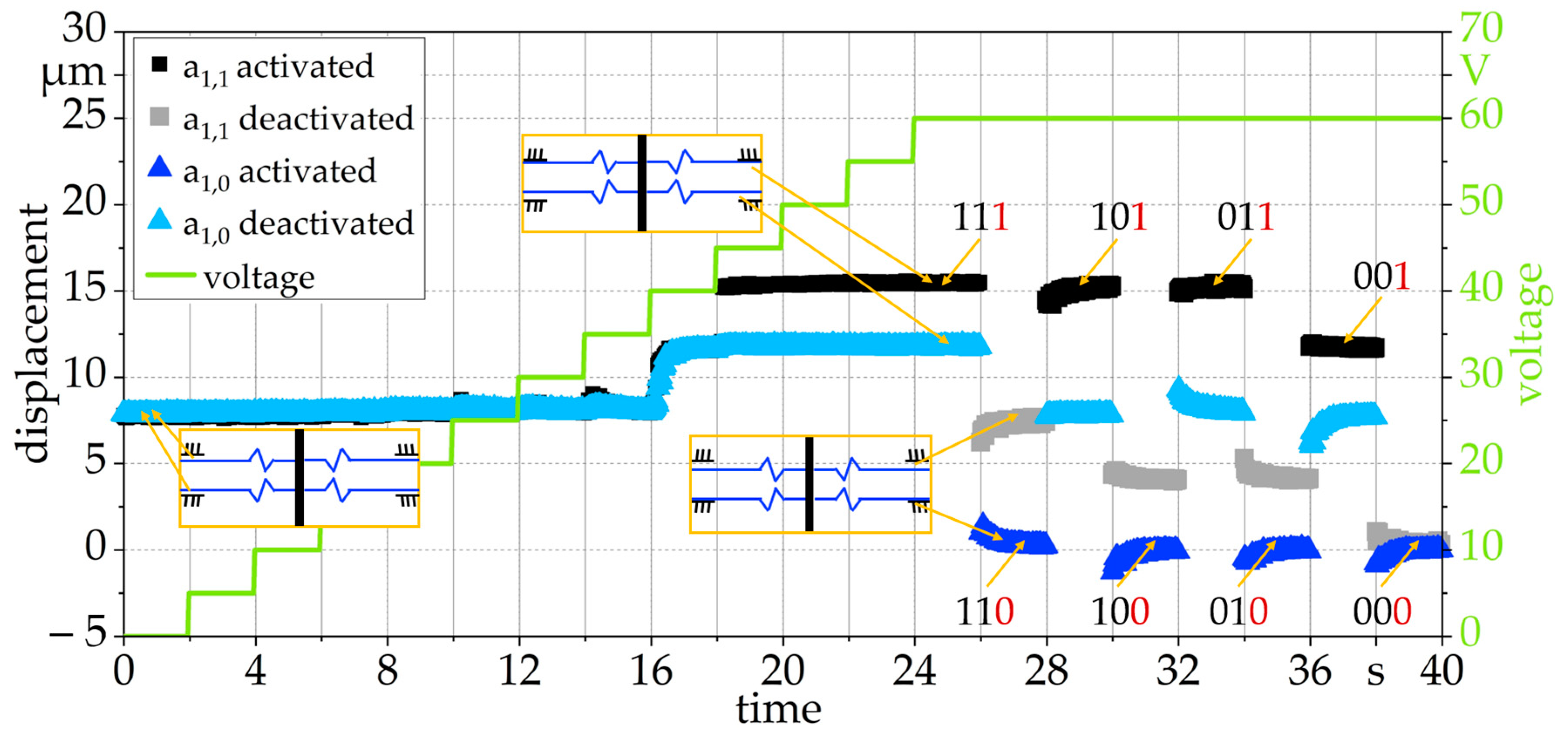 Actuators 10 00182 g011