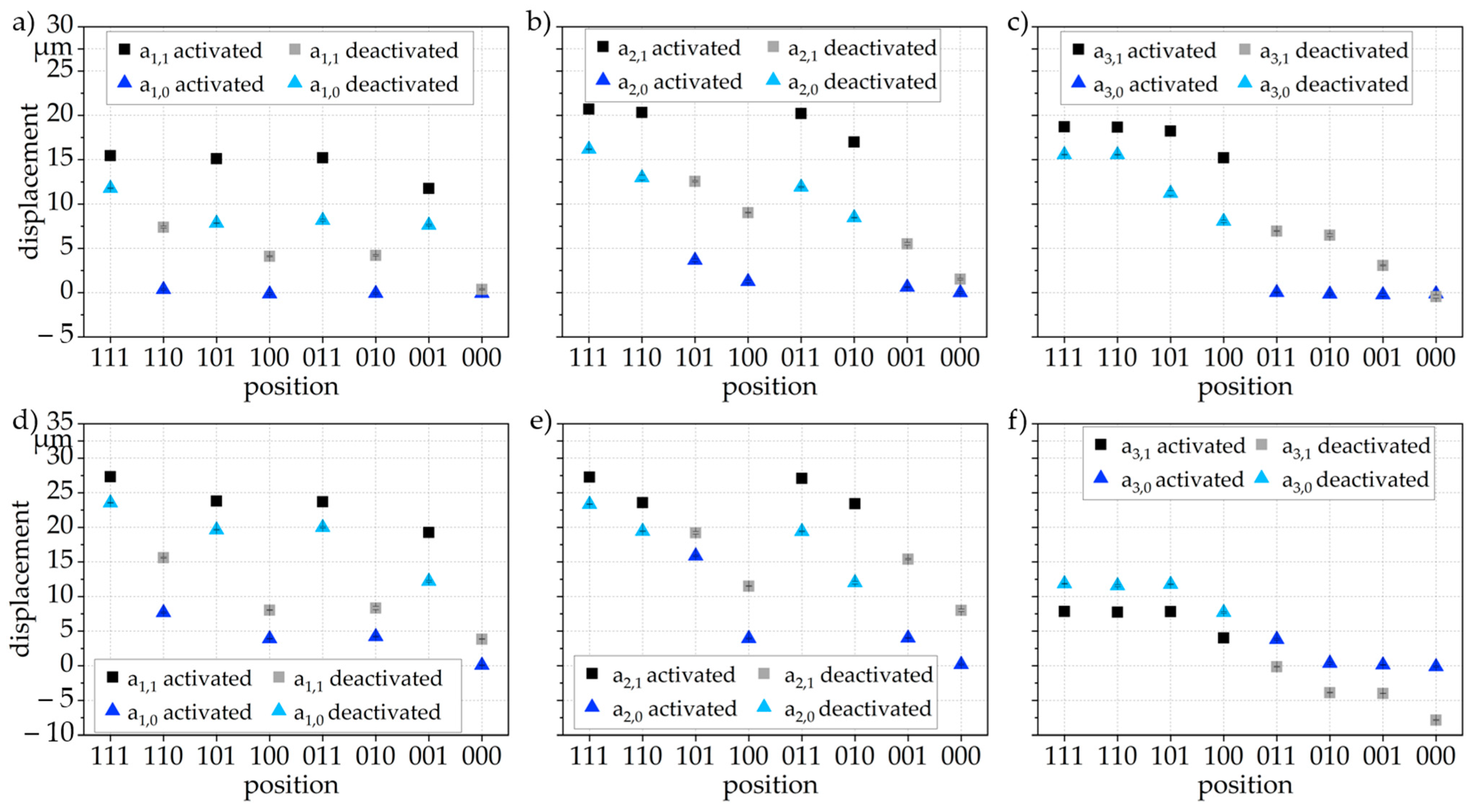 Actuators 10 00182 g012