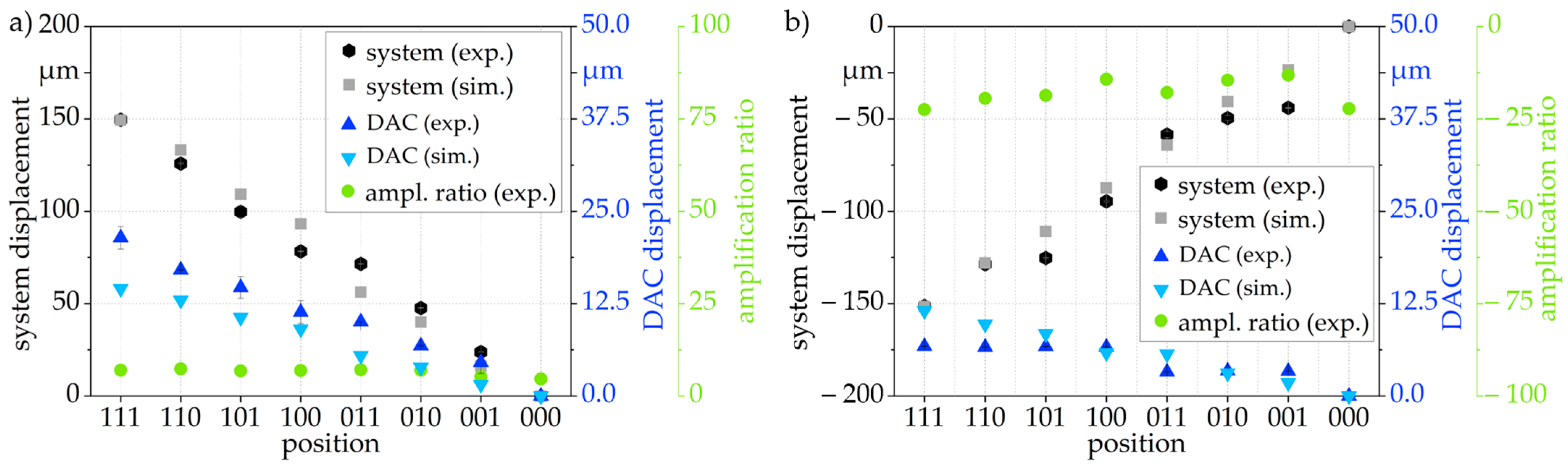 Actuators 10 00182 g013