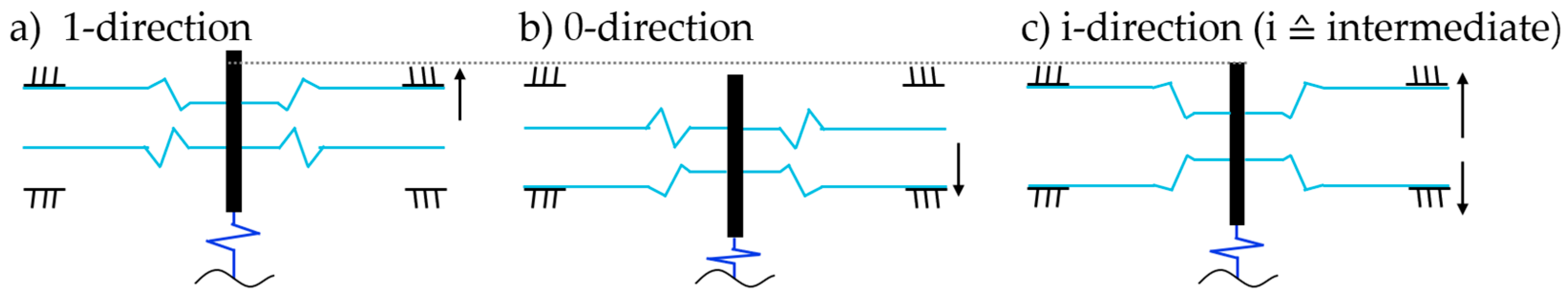 Actuators 10 00182 g014