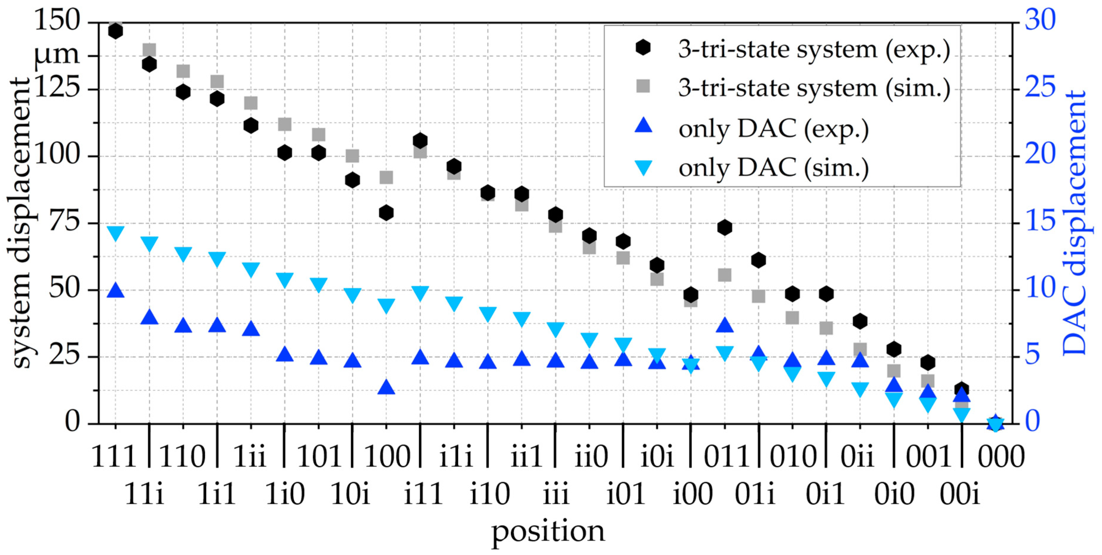 Actuators 10 00182 g015