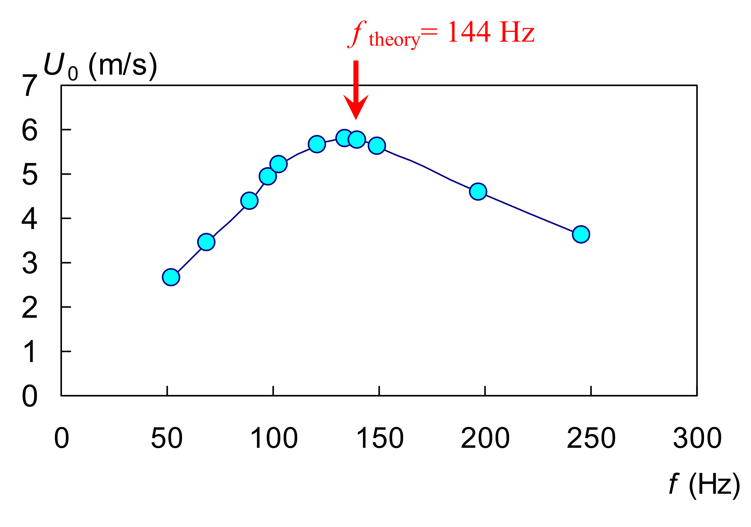 Actuators 10 00185 g003 Actuators 10 00185 g003