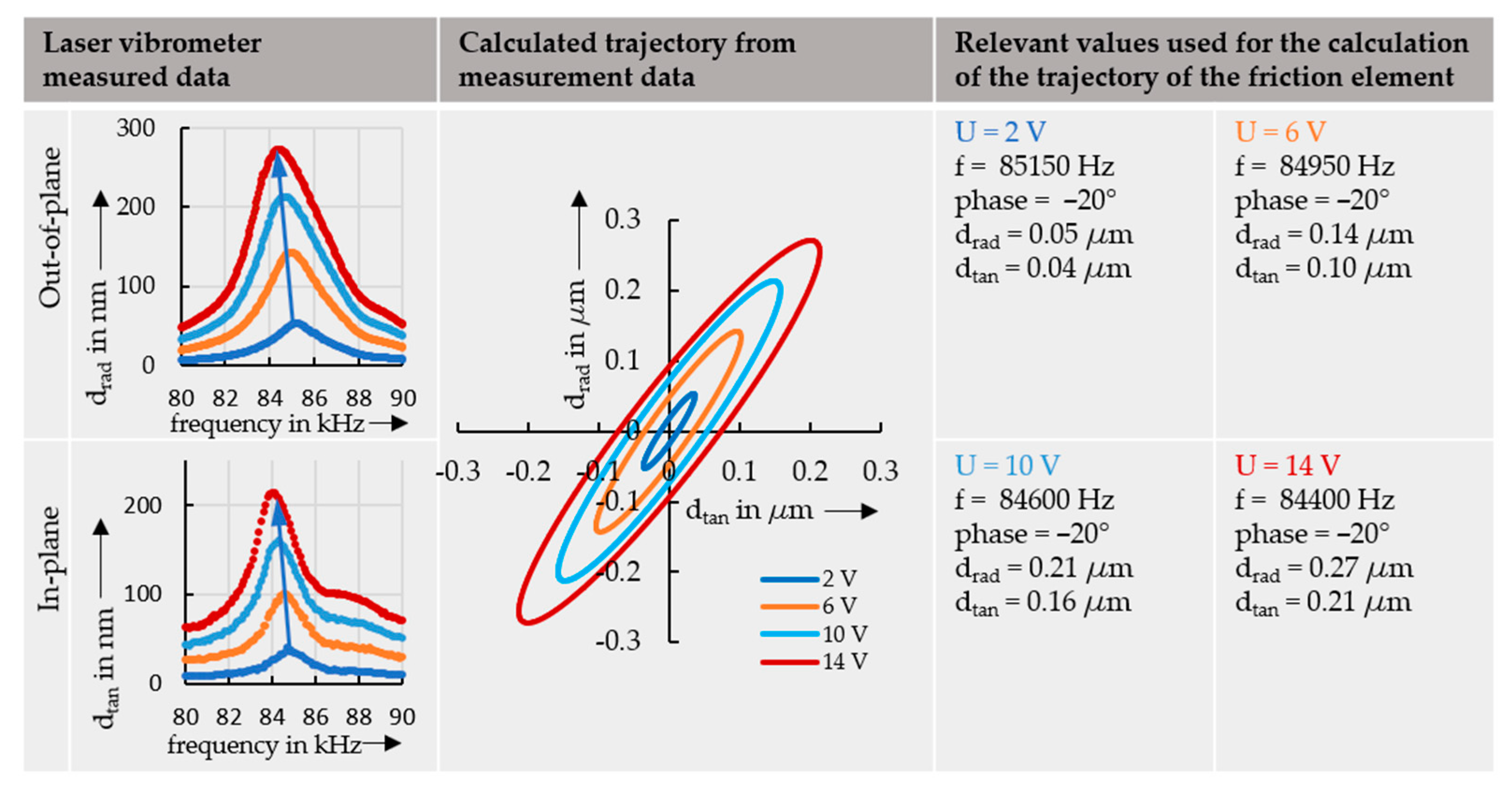 Actuators 10 00187 g007