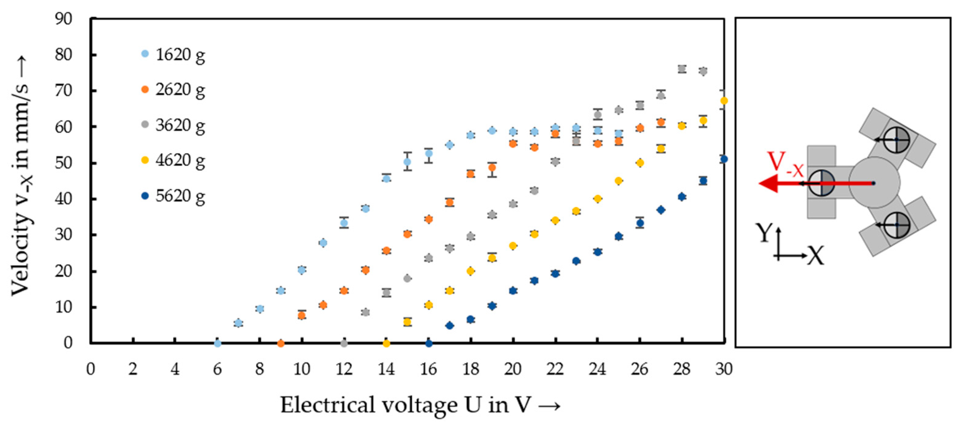 Actuators 10 00187 g009