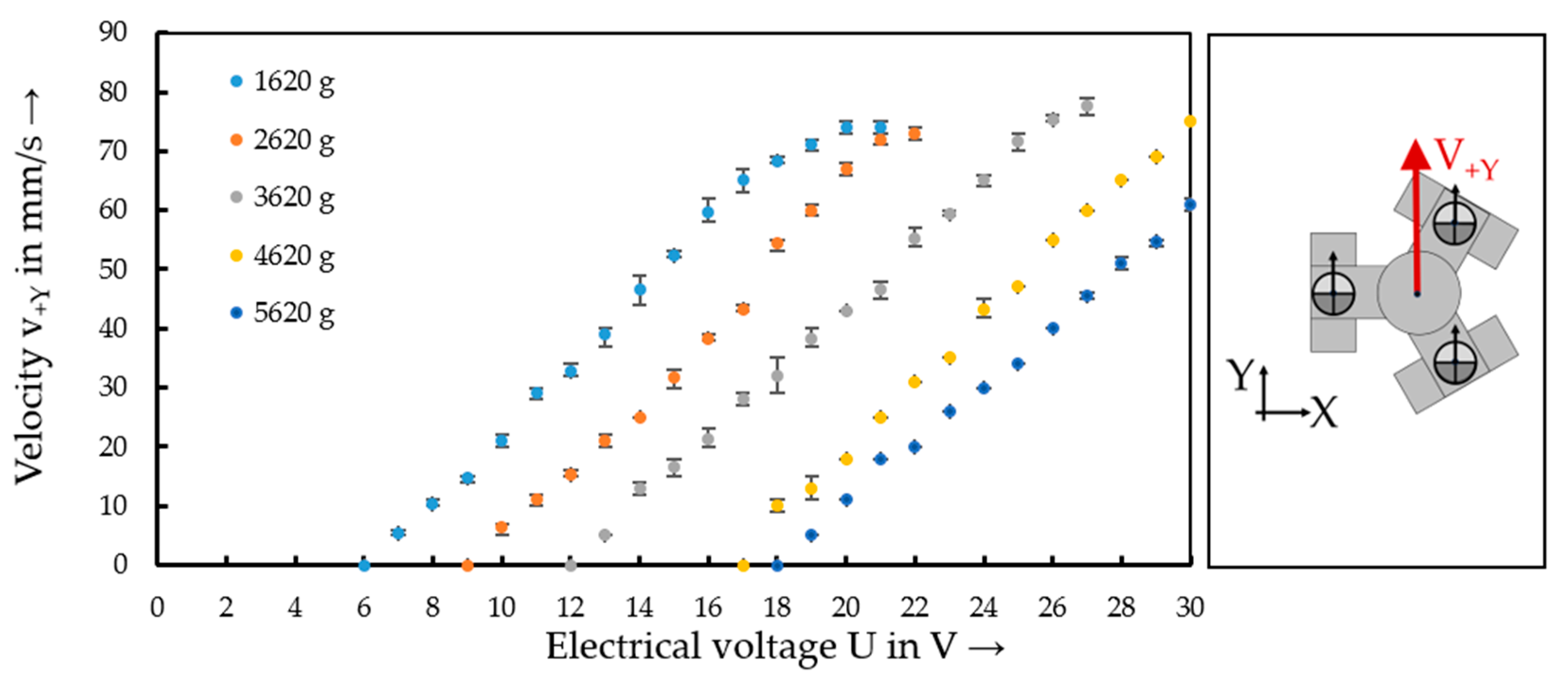 Actuators 10 00187 g010