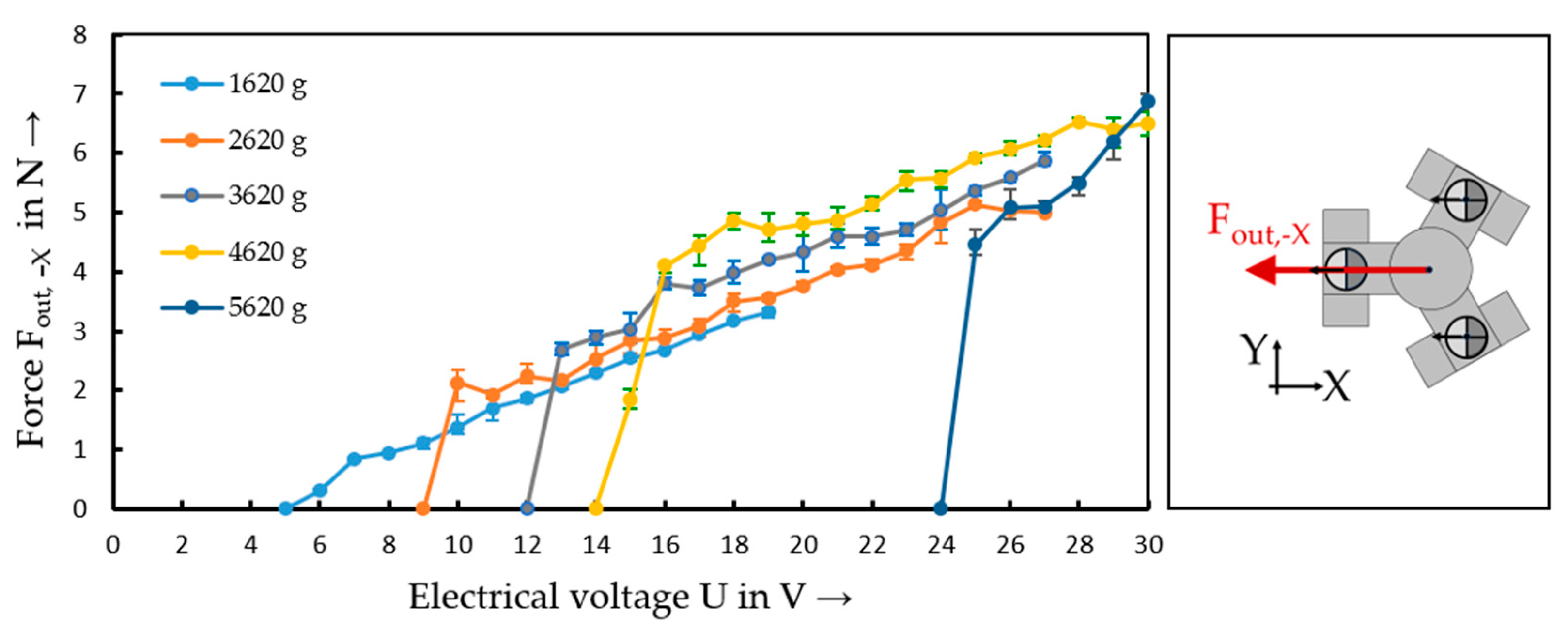 Actuators 10 00187 g012