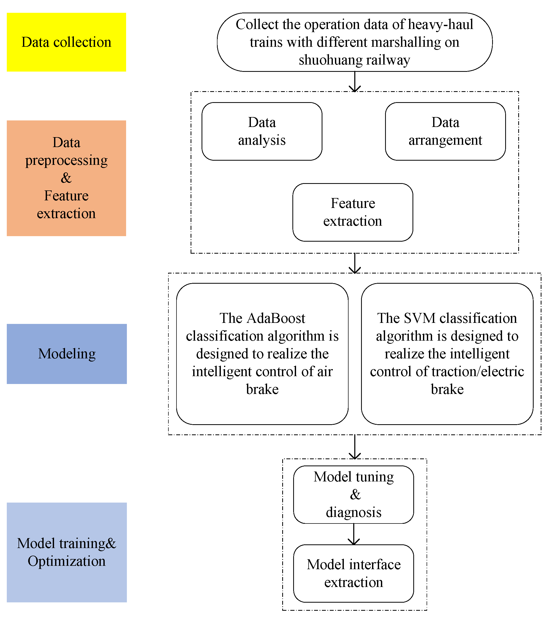 Actuators 10 00188 g001 Actuators 10 00188 g001