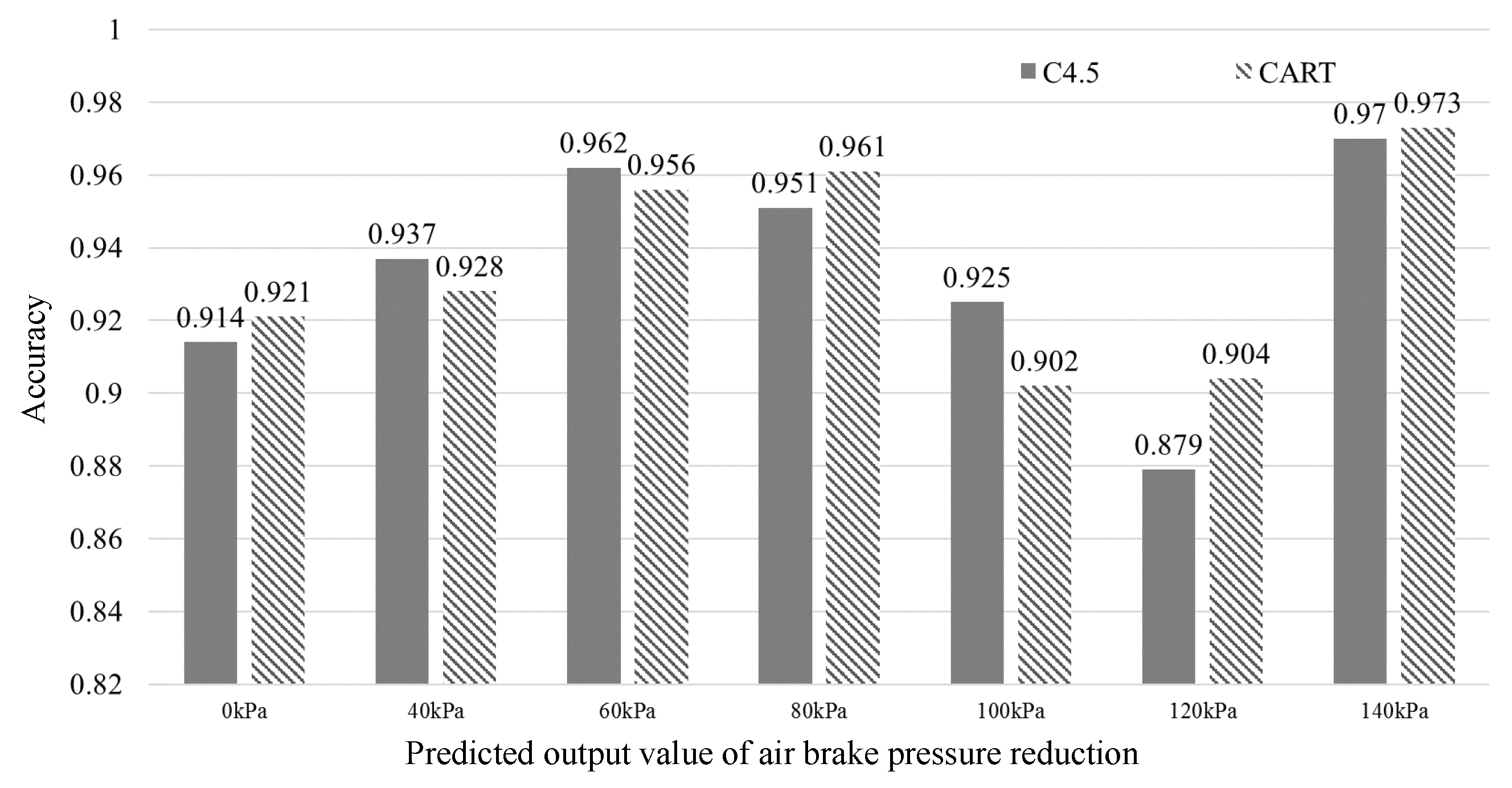 Actuators 10 00188 g006 Actuators 10 00188 g006
