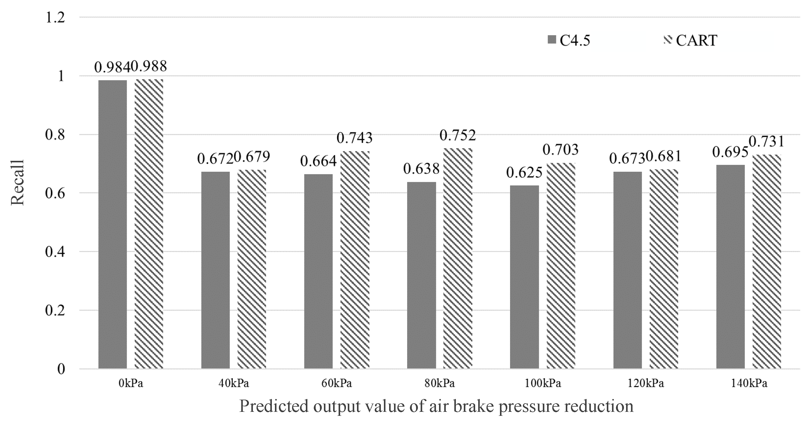 Actuators 10 00188 g007 Actuators 10 00188 g007