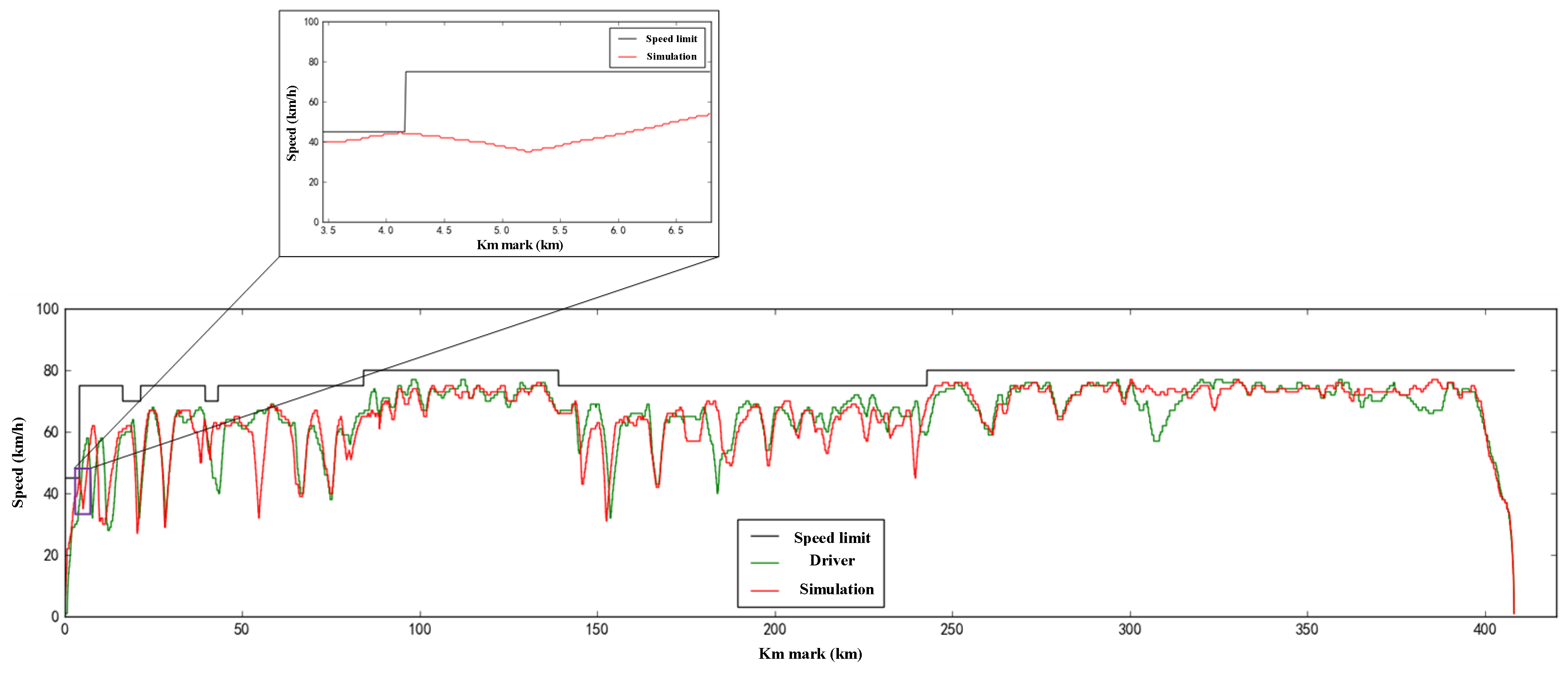 Actuators 10 00188 g010 Actuators 10 00188 g010