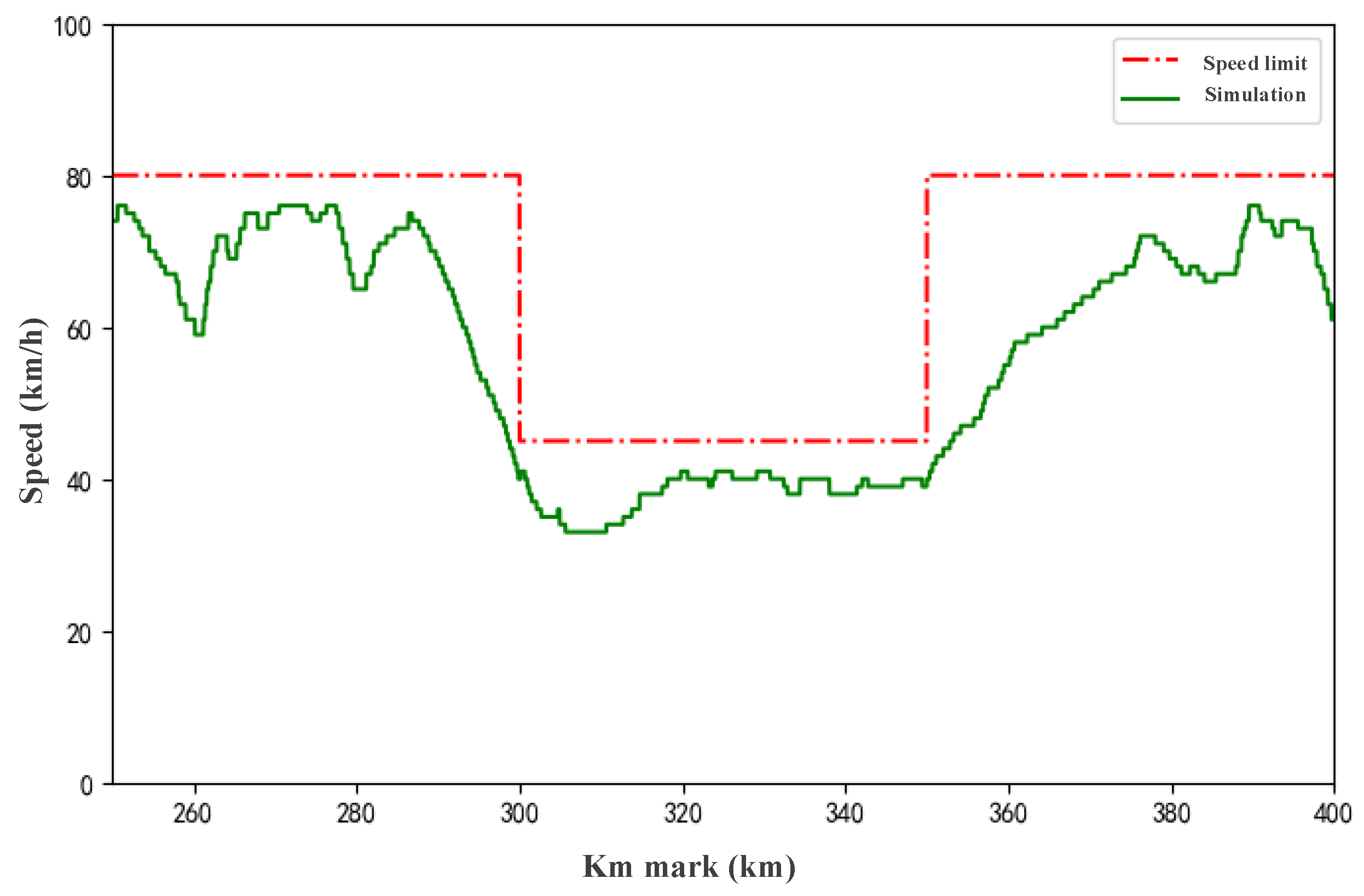 Actuators 10 00188 g011 Actuators 10 00188 g011