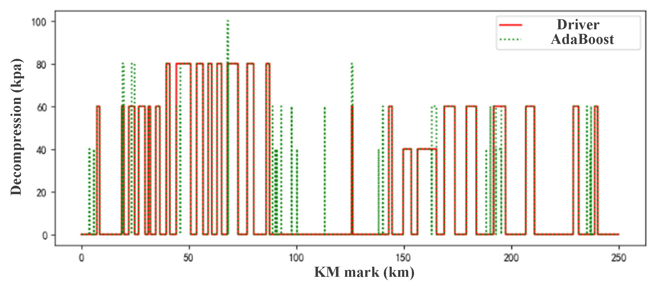 Actuators 10 00188 g012 Actuators 10 00188 g012