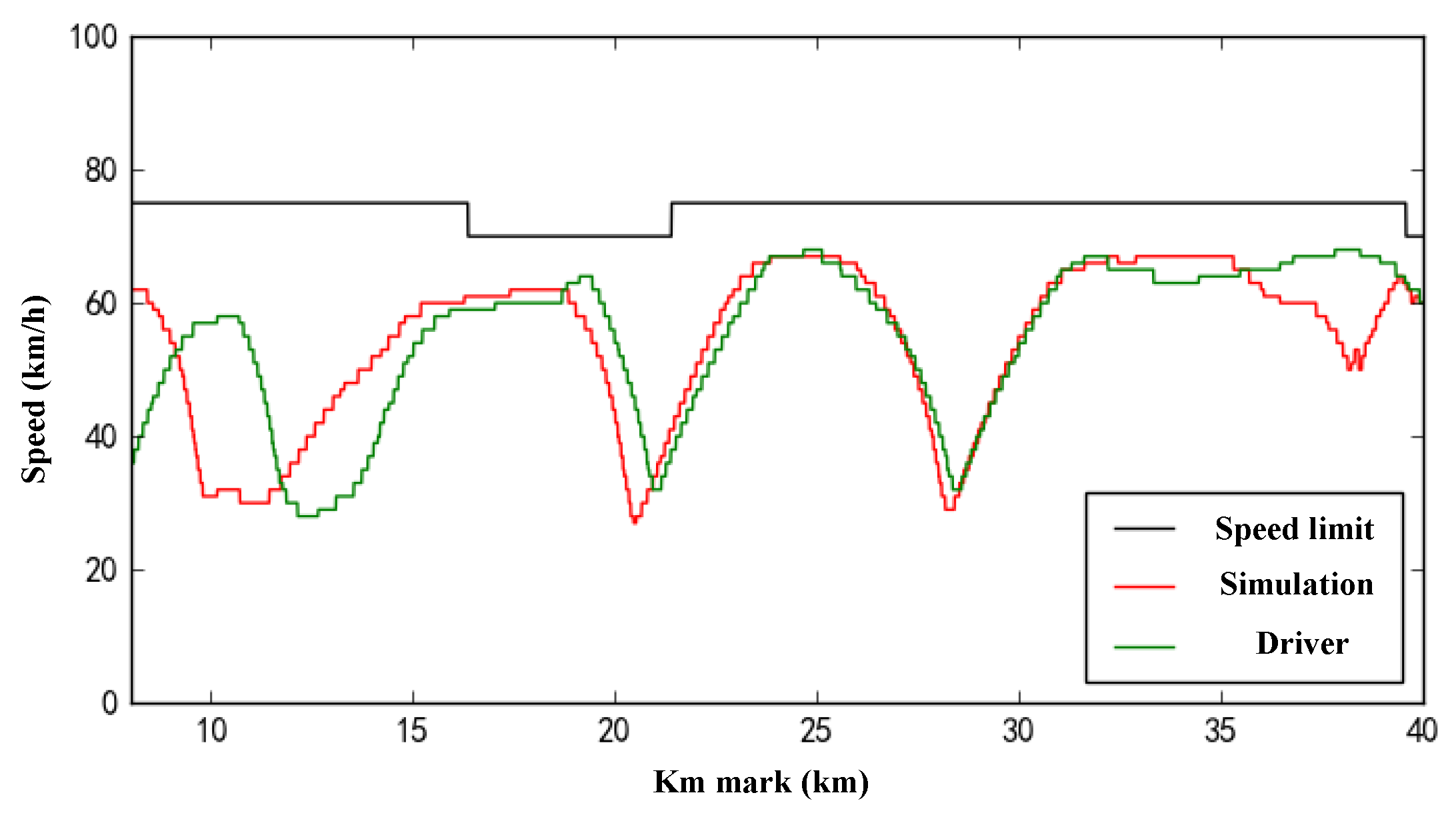 Actuators 10 00188 g013 Actuators 10 00188 g013
