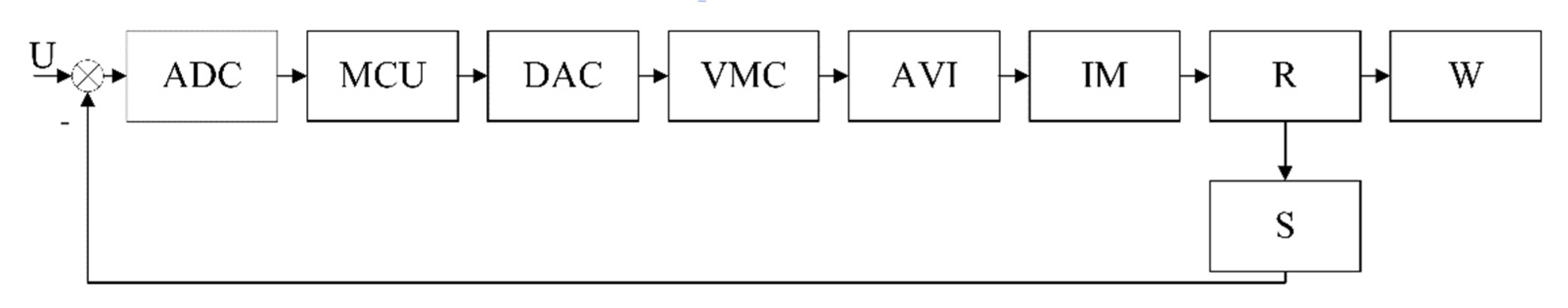 Actuators 10 00195 g002