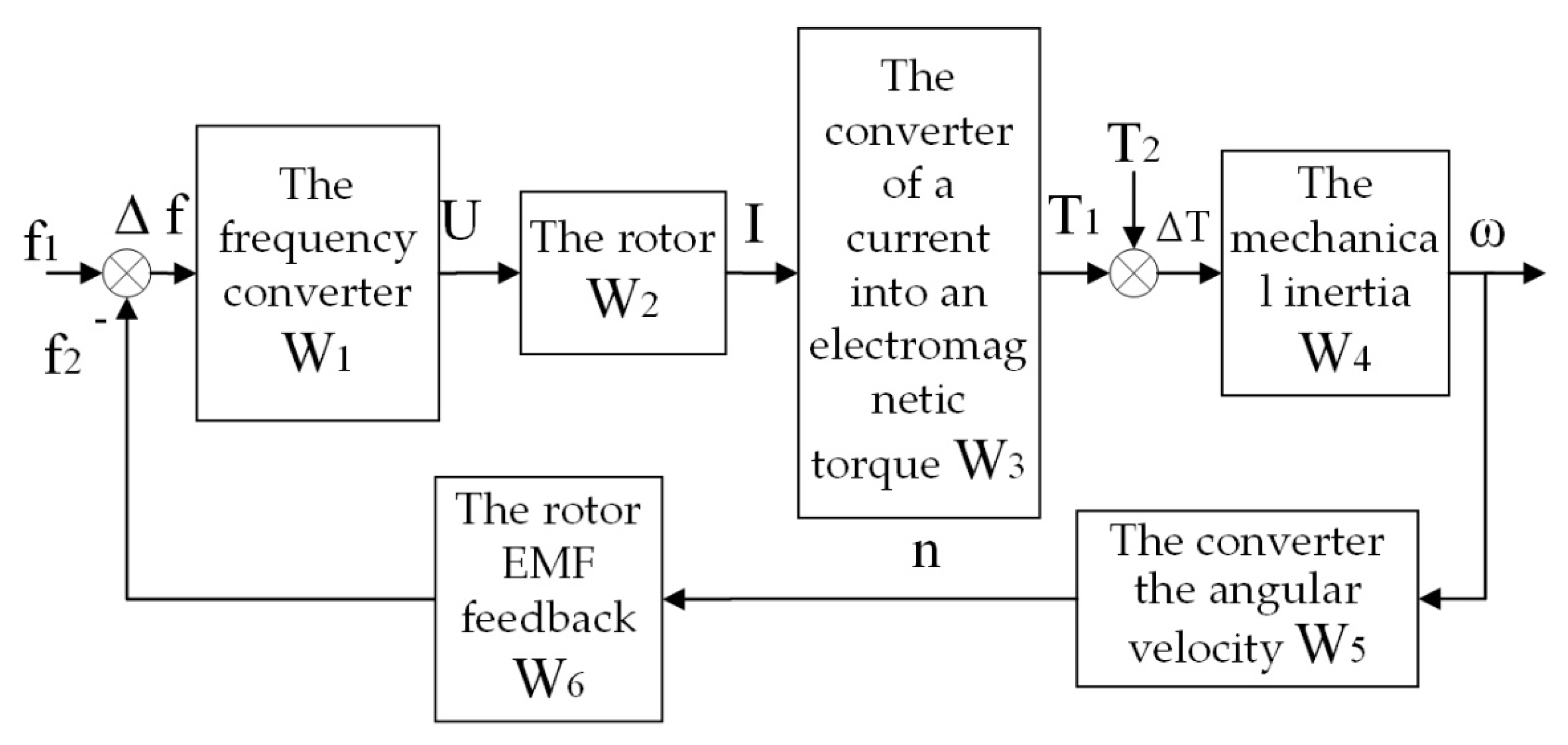 Actuators 10 00195 g003