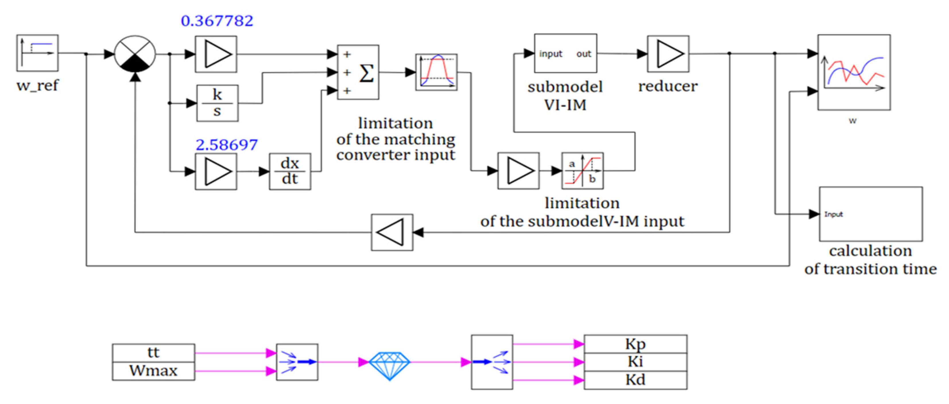 Actuators 10 00195 g004