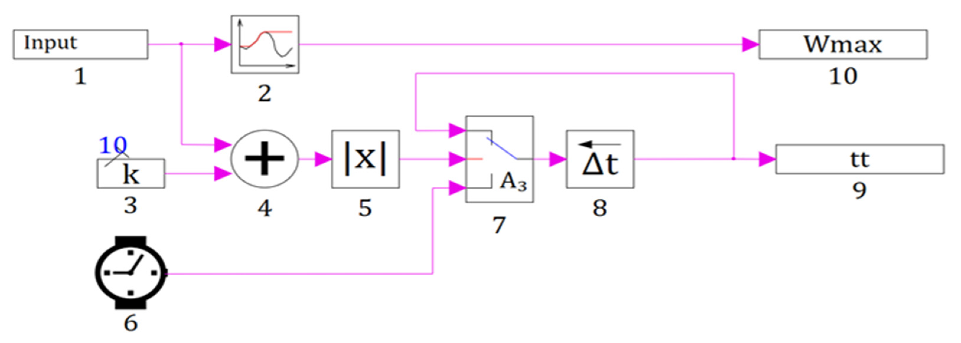 Actuators 10 00195 g005