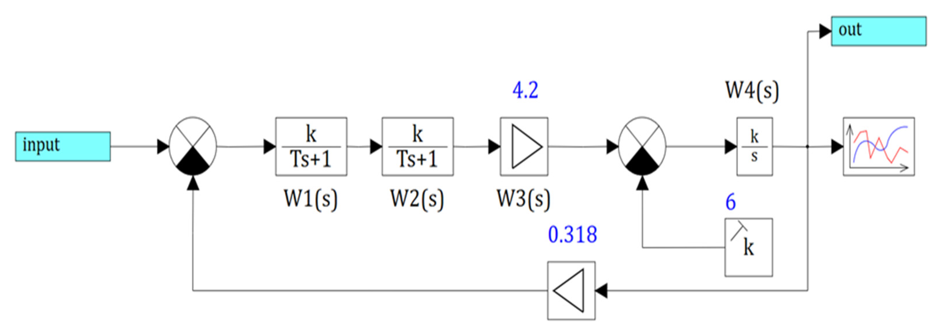 Actuators 10 00195 g006