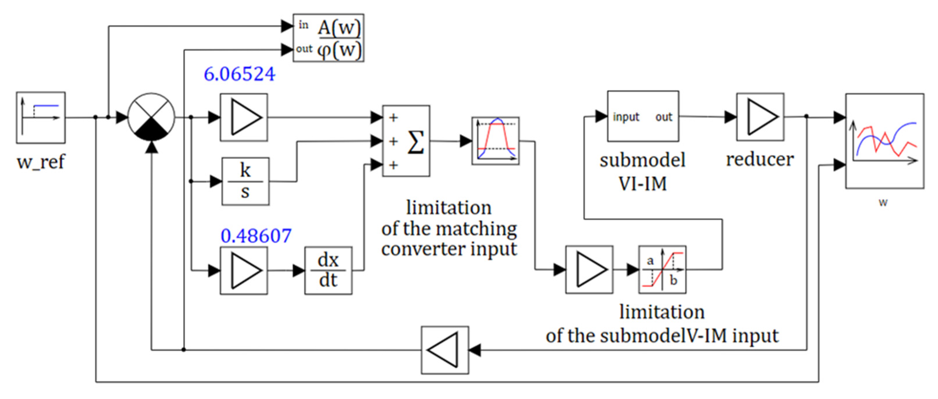 Actuators 10 00195 g007
