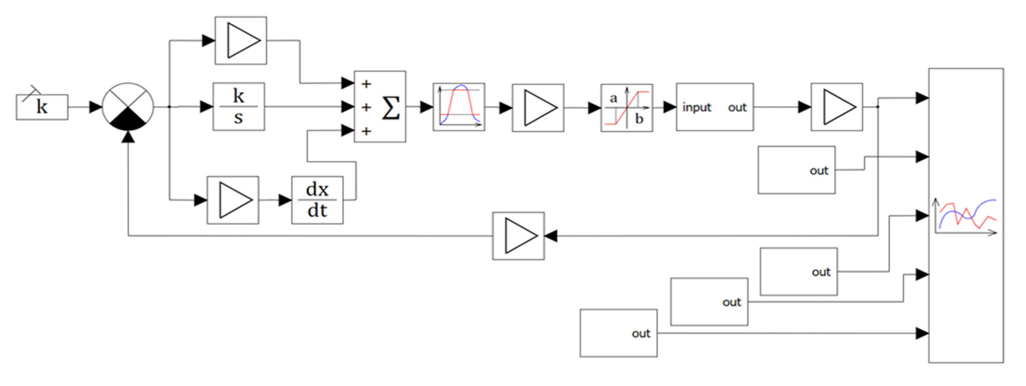 Actuators 10 00195 g008