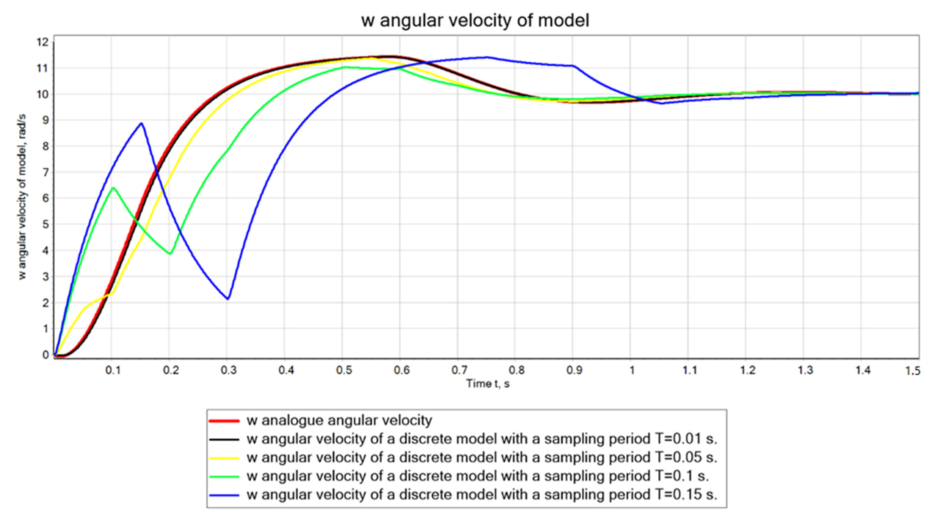 Actuators 10 00195 g010