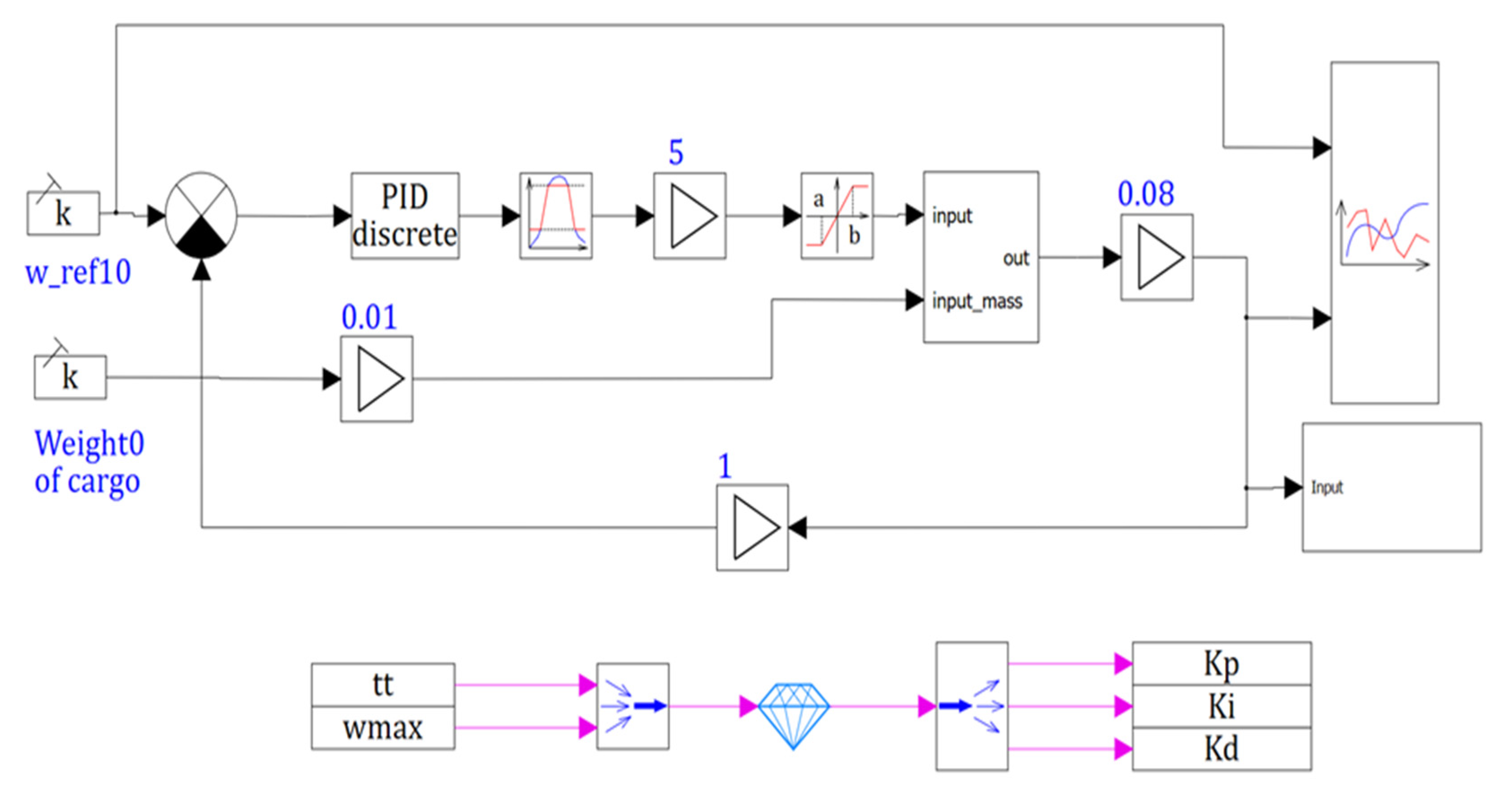 Actuators 10 00195 g011