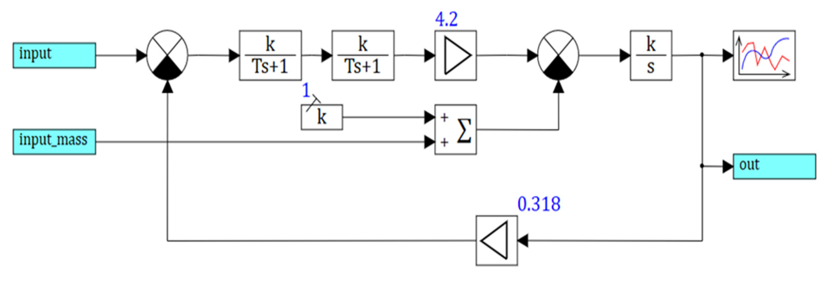 Actuators 10 00195 g012