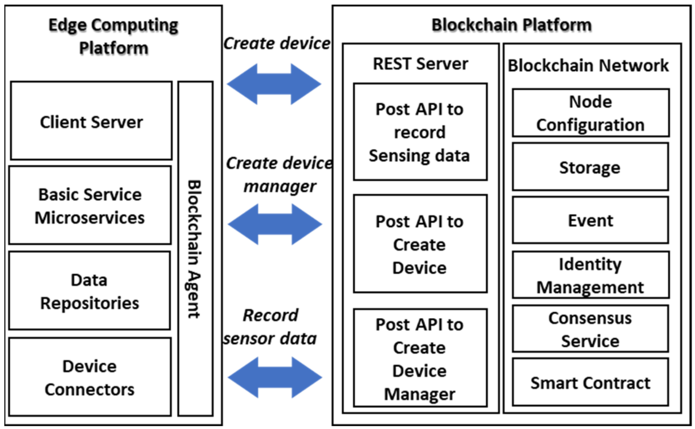 Actuators 10 00197 g003