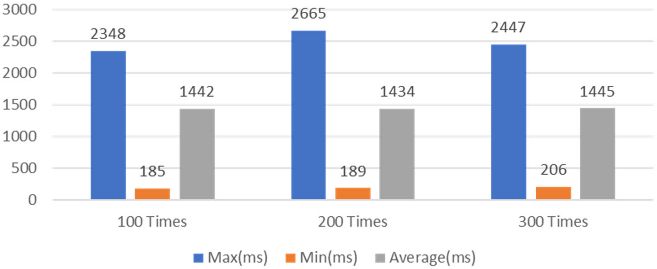 Actuators 10 00197 g012