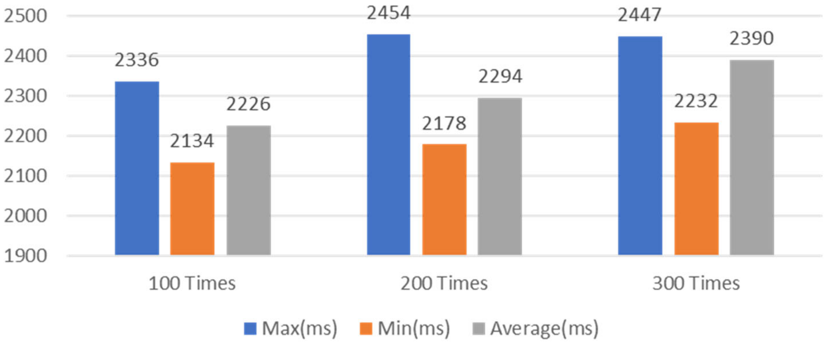 Actuators 10 00197 g014